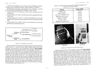Itl.l (ir1,(l...il 5at('ltl
Dilihat dari fungsinya, secara umum receiver GpS dapat diklasi-
fikasikan secara skematik seperti pada Gambar 9.7 berikut:
Berdasarkan jenis data yang direkam atau diberikan, receiver
GPS juga dapat diklasifikasikan sebagai berikut, yaitu:
. receiver kode-C/A (contohnya receiver tipe navigasi dan tipe
pemetaan),
. receiver kode-C/A + fase-L1 (contohnya receiver tipe geodetik satu-
frekuensi),
. receiver kode-C/A + fase-L1 + fase-L2 (contohnya receiver tipe
geodetik dua frekuensi yang menggunakan teknik signal squarhtg),
dan
. receiver kode-C/A + kode-P + fase-L1,L2 (contohnya receiver tipe
geodetik dua frekuensi kode-P)
Gambar' 9.7 I(lasifikasi receiver GpS
Receiver GPS untuk penentuan posisi, seperti yang ditunjukkan
pada Gambar 9.7, pada dasarnya dapat dibagi atas receiver tipe
navigasi, tipe pemetaan, dan tipe geodetik. Receiver tipe navigasi
(nauigationtgpel yang kadang disebut tipe genggarn (hand.helcl re-
ceiuer) umumnya digunakan untuk penentuan posisi absolut seca-
ra instan yang tidak menuntut ketelitian terlalu tinggi. Receiver
navigasi tipe sipil dapat memberikan ketelitian posisi sekitar 50 -
100 m, dan tipe militer sekitar 10 - 20 m. Harga dari receiver tipe
navigasi ini umumnya juga relatif murah. Sebagai contoh pada saat
ini (April 1999), receiver navigasi tipe sipil umumnya berkisar dari
150 sampai 300 US dollar per unit. pada saat ini terdapat cukup
banyak receiver GPS tipe navigasi dari berbagai merek yang ber-
edar di pasaran. contoh dari dua jenis receiver Gps tipe navigasi
ini ditunjukkan pada Gambar 9.8.
^'irjl{'rir'j{ll{'lll N r t t'tr 1r t't
Tabei 9.4 Beberapa merek receiver GPS tipe navigasi tlirtt
harganYa (Nauteck' 20001
I li:'
Tipe Militer
Garnbar 9'8 Contoh Receiver GPS Tipe Navrgasr
Seperti halnya receiver tipe navigasi' receiver GPS tipe pemeta'
an juga memberikan data pseuclorange (kode-C/A)' Hanya beda-
nya, pada receiver tiit ftrnti"T' d:t3 tersebut direkam dan dapat
kemudian dipindahriai lao"ntoad) ke komputer untuk diproses
lebih lanjut. Oleh sebab it' tldttt seperti halnya receiver tipe navi-
gasi, receiver tipe pt*"tu"" ini dapal digunakan untuk penentuan
posisi secara aii"t"'"hf, datt atlam trat ini ketelitian yang dapat
rliperoleh adalah sekitar 1 - 5 meter' Contoh aplikasi yang dapat
dilayani oleh rece"ie;;;t pemetaan ini antara lain adalah survai
dan pemetu.r., g"otogi ian pertambangan' peremajaan peta' serta
pembangu.r., a.,"ittt-i:"u" basis data SIG' Beberapa merek
receiver yang beredar di pasaran yang dapat diklasifikasikan da-
Harga (US$l
149.00
199.99
199.99
244.99
249.95
279.99
279.99
Garmin 38
tragle ExPlorer
Lowrance Globalnav 200
Magellan GPS Tracker
Magellan 4OOOXL
Garmin l2CX
Magellan Trailblazer XL
_4Tipe Sipit
TipeNavigasi { -jTipe Mititer
Penentuan
Posisi
Tipe Pemetaan
Receiver
GPS
 Ttpe Dua Frekuensi
Tipe SiPil
 
