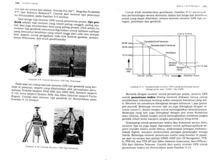 I lltr t itttr!1,';1 !f111,,1,1
lirrrr lipe ini antara lain adalah: Trimble pro_XRrM,
Magellan proMARKX'M, dan Ashtech Reliance.il- Co^ni; dari receiver tipe pemetaanini ditunjukkan pada Gambar g.d'tf.in",.
-
D-_ari ketiga tipe receiver GpS untuk Denenfrr.h nn^.i^.i r.detik adalah tioe r
;;il ";
j;; ffi:Ti:T **;X?,f;;t#3t#Hfl +l:;Tfrreceiver tipe geodetik.u.mumny" arg"?rlr."n untuk aprikasi-aplikasiyang menuntut ketelitian yang r.tltriii.rg,gi laaii .,f,. i"*
".rrrp^i
dm), seperti untuk pengadaai titik_ti;ik kontrol geodesi, peman_tauan deformasi, dan studi g.oair"mit
".
'l
@Gambar 9.9 Contoh Receiver GpS Tipe pemetaan
Pada saat ini cukup banyak receiver.GpS tipe geodetik yang ber_edar di pasaran, seperti yang a*etu"rty oleh perusr#"r_p".r_sahaan Trimble (seperti 4ooo ssB a"" 4000 ssi), Ashtech (sepertiz-72)' Leica (seperti system ,*L a""'^rren osborne (seperti rurbo
[:ffi]. B:tr"*,ff.1i
..".i,*"tlp"*l"ol.tL i, i i, t,
"I,Ii,., o,o.
slIW
).r
li
0
11
LL
St.slt'rrr.'iltr'/rl Nttt'ttltt:,t ll|i
Untuk lebih memberikan gambaran, Gambar 9.11 mentrn.itrl<
kan perbandingan secara skematis, dalam hal harga dan ketelitiirn
posisi yang dapat diberikan, antara receiver-receiver GPS tipe na-
vigasi, pemetaan dan geodetik.
60-80 Jut
30-35
10-15
?
0,ul-1 ,0 Juta
--+ Ketelitian Postsr
Gambar 9.11 I{arakteristik receiver GPS untuk penentuan posisr
(Harga pacia saat lUSD = Rp 2500)
Berbeda dengan receiver untuk penentuan posisi, receiver GPS
untuk penentuan waktu (timing receiuer) didesain hanya untuk
memberikan informasi tentang waktu ataupun frekuensi yang teli-
ti. Receiver ini umumnya dilengkapi dengan keluaran 1 pps (pulse-
per-secondl. Beberapa receiver tipe ini juga dilengkapi dengan re-
ceiver Loran-C, dalam rangka untuk meningkatkan keandalannya.
Beberapa yang lain juga dilengkapi dengan jarn atom Rubidium
atau Cesium, dalam rangka untuk meningkatkan stabilitas jangka
pendek (short terml rnawpun jangka panjangnya (long term).
Disamping untuk penentuan waktu dan frekuensi secara teliti,
receiver tipe ini juga dapat digunakan untuk aplikasi-aplikasi se-
perti transfer waktu antar benua, sinkronisasi jaringan telekomu-
nikasi digital, maupun sinkronisasi jaringan pembangkit tenaga
listrik. Beberapa receiver penentuan waktu yang beredar di pasar-
an saat ini antara lain adalah GNSS-3OOT dari 35 Navigation; TTR-
6, T"[R-6A, dan TTR-4P dari Allen Osborne Associates; dan GPSync-
ISA dari Odetics Telecom. Contoh dari suatu receiver GPS untuk
penentuan waktu ini ditunjukkan pada Gambar 9.12.
3-10 m 5-'10 m
Geodetik(Dua-Frekue ns )
Geodetik (Satu-Frekue ns I
Gambar 9. 10 Contoh Receiver GpS Tipe Geocletrk
 