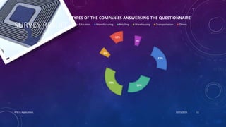 SURVEY RESULT
10/15/2015RFID & Applications 12
6%
23%
24%
29%
6%
12%
TYPES OF THE COMPANIES ANSWERSING THE QUESTIONNAIRE
Education Manufacturing Retailing Warehousing Transportation Others
 