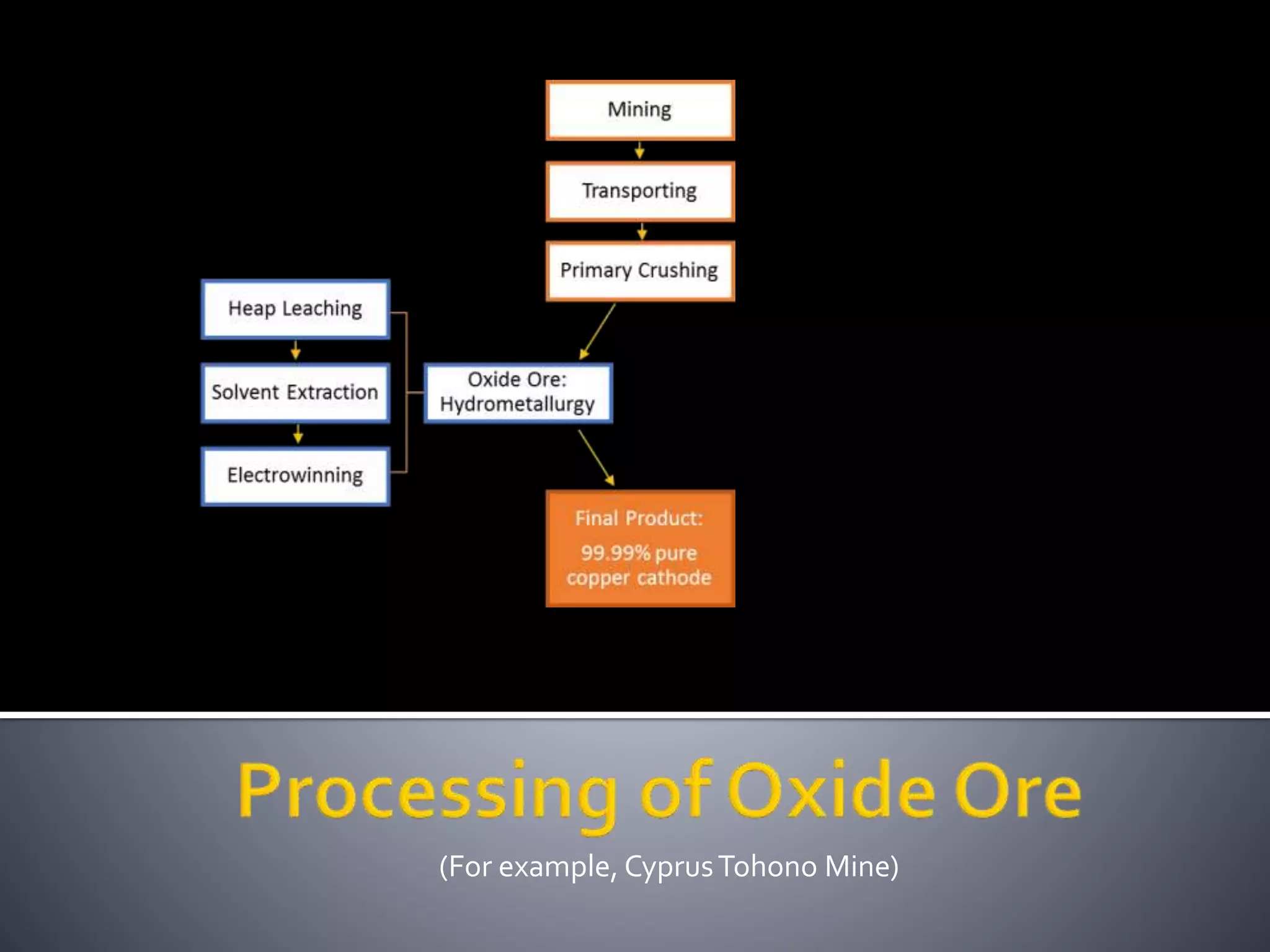 (For example, CyprusTohono Mine)
 