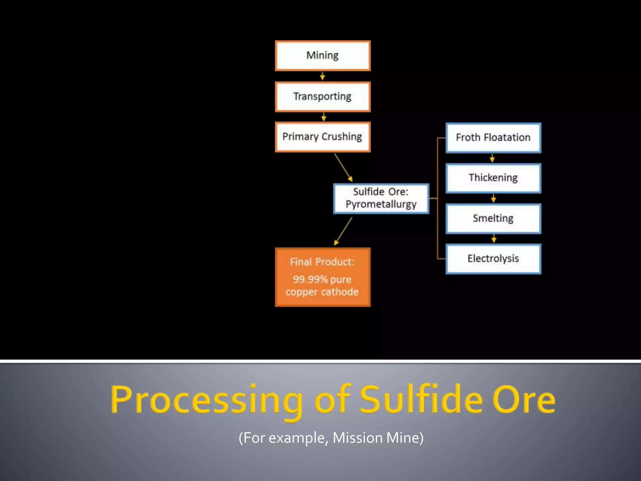 (For example, Mission Mine)
 