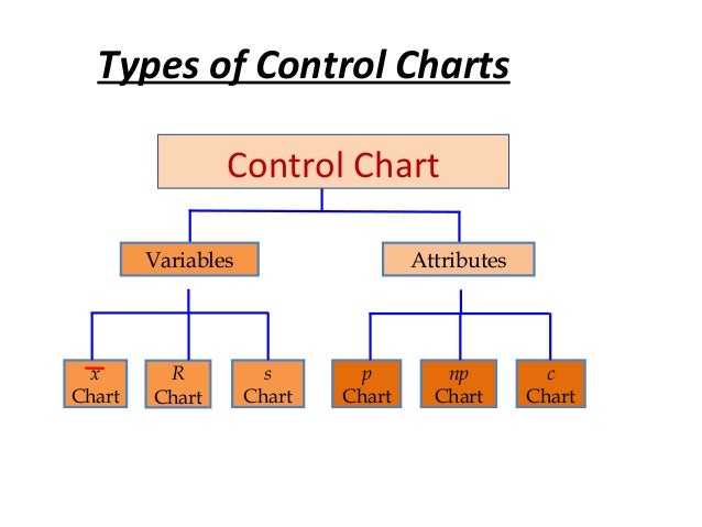 S Chart Vs R Chart