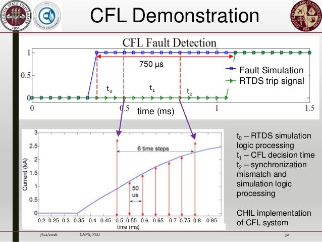 cdf phd thesis