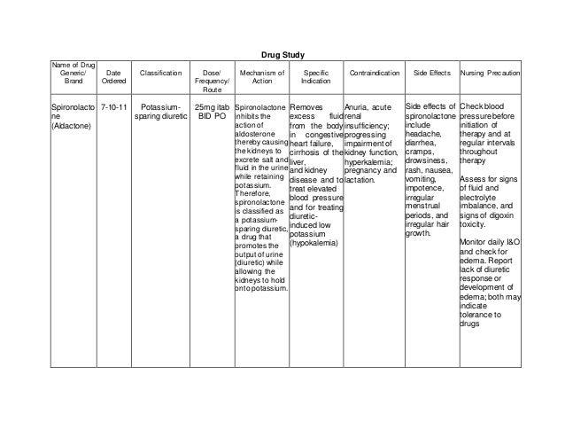 Aldactone Medication Classification