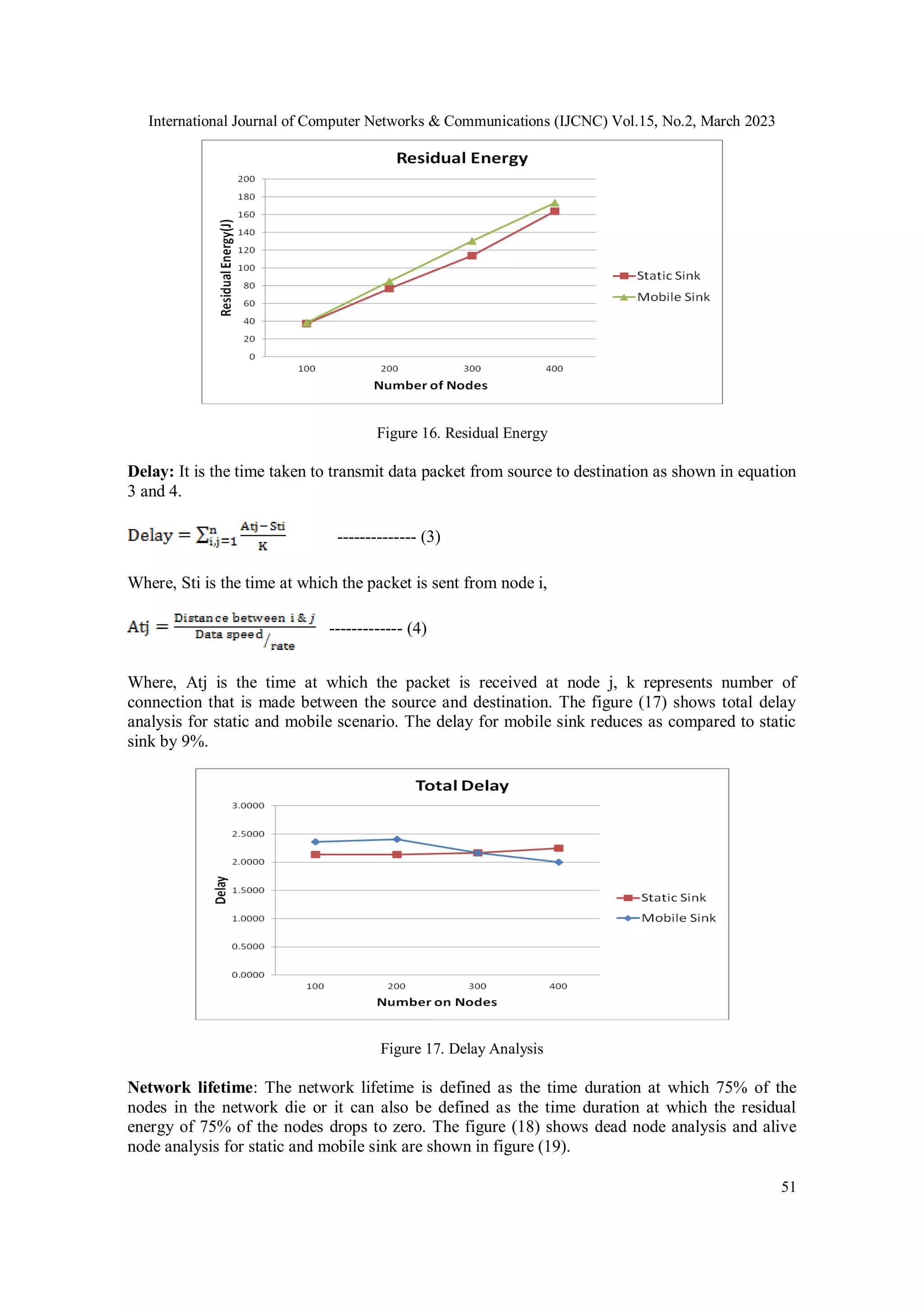 International Journal of Computer Networks & Communications (IJCNC) Vol.15, No.2, March 2023 51 Figure 16. Residual Energy Delay: It is the time taken to transmit data packet from source to destination as shown in equation 3 and 4. -------------- (3) Where, Sti is the time at which the packet is sent from node i, ------------- (4) Where, Atj is the time at which the packet is received at node j, k represents number of connection that is made between the source and destination. The figure (17) shows total delay analysis for static and mobile scenario. The delay for mobile sink reduces as compared to static sink by 9%. Figure 17. Delay Analysis Network lifetime: The network lifetime is defined as the time duration at which 75% of the nodes in the network die or it can also be defined as the time duration at which the residual energy of 75% of the nodes drops to zero. The figure (18) shows dead node analysis and alive node analysis for static and mobile sink are shown in figure (19). 