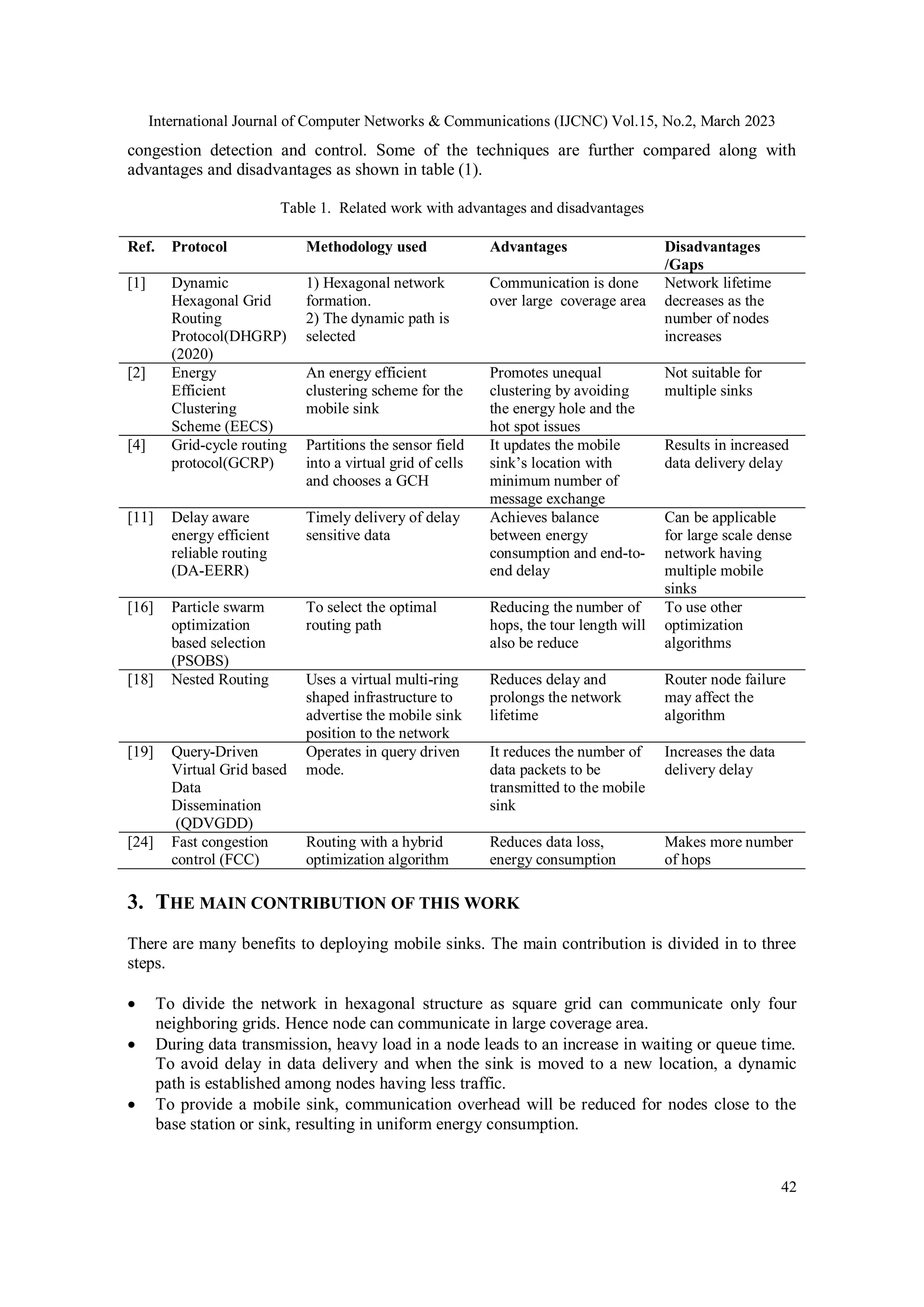 International Journal of Computer Networks & Communications (IJCNC) Vol.15, No.2, March 2023 42 congestion detection and control. Some of the techniques are further compared along with advantages and disadvantages as shown in table (1). Table 1. Related work with advantages and disadvantages Ref. Protocol Methodology used Advantages Disadvantages /Gaps [1] Dynamic Hexagonal Grid Routing Protocol(DHGRP) (2020) 1) Hexagonal network formation. 2) The dynamic path is selected Communication is done over large coverage area Network lifetime decreases as the number of nodes increases [2] Energy Efficient Clustering Scheme (EECS) An energy efficient clustering scheme for the mobile sink Promotes unequal clustering by avoiding the energy hole and the hot spot issues Not suitable for multiple sinks [4] Grid-cycle routing protocol(GCRP) Partitions the sensor field into a virtual grid of cells and chooses a GCH It updates the mobile sink’s location with minimum number of message exchange Results in increased data delivery delay [11] Delay aware energy efficient reliable routing (DA-EERR) Timely delivery of delay sensitive data Achieves balance between energy consumption and end-to- end delay Can be applicable for large scale dense network having multiple mobile sinks [16] Particle swarm optimization based selection (PSOBS) To select the optimal routing path Reducing the number of hops, the tour length will also be reduce To use other optimization algorithms [18] Nested Routing Uses a virtual multi-ring shaped infrastructure to advertise the mobile sink position to the network Reduces delay and prolongs the network lifetime Router node failure may affect the algorithm [19] Query-Driven Virtual Grid based Data Dissemination (QDVGDD) Operates in query driven mode. It reduces the number of data packets to be transmitted to the mobile sink Increases the data delivery delay [24] Fast congestion control (FCC) Routing with a hybrid optimization algorithm Reduces data loss, energy consumption Makes more number of hops 3. THE MAIN CONTRIBUTION OF THIS WORK There are many benefits to deploying mobile sinks. The main contribution is divided in to three steps.  To divide the network in hexagonal structure as square grid can communicate only four neighboring grids. Hence node can communicate in large coverage area.  During data transmission, heavy load in a node leads to an increase in waiting or queue time. To avoid delay in data delivery and when the sink is moved to a new location, a dynamic path is established among nodes having less traffic.  To provide a mobile sink, communication overhead will be reduced for nodes close to the base station or sink, resulting in uniform energy consumption. 