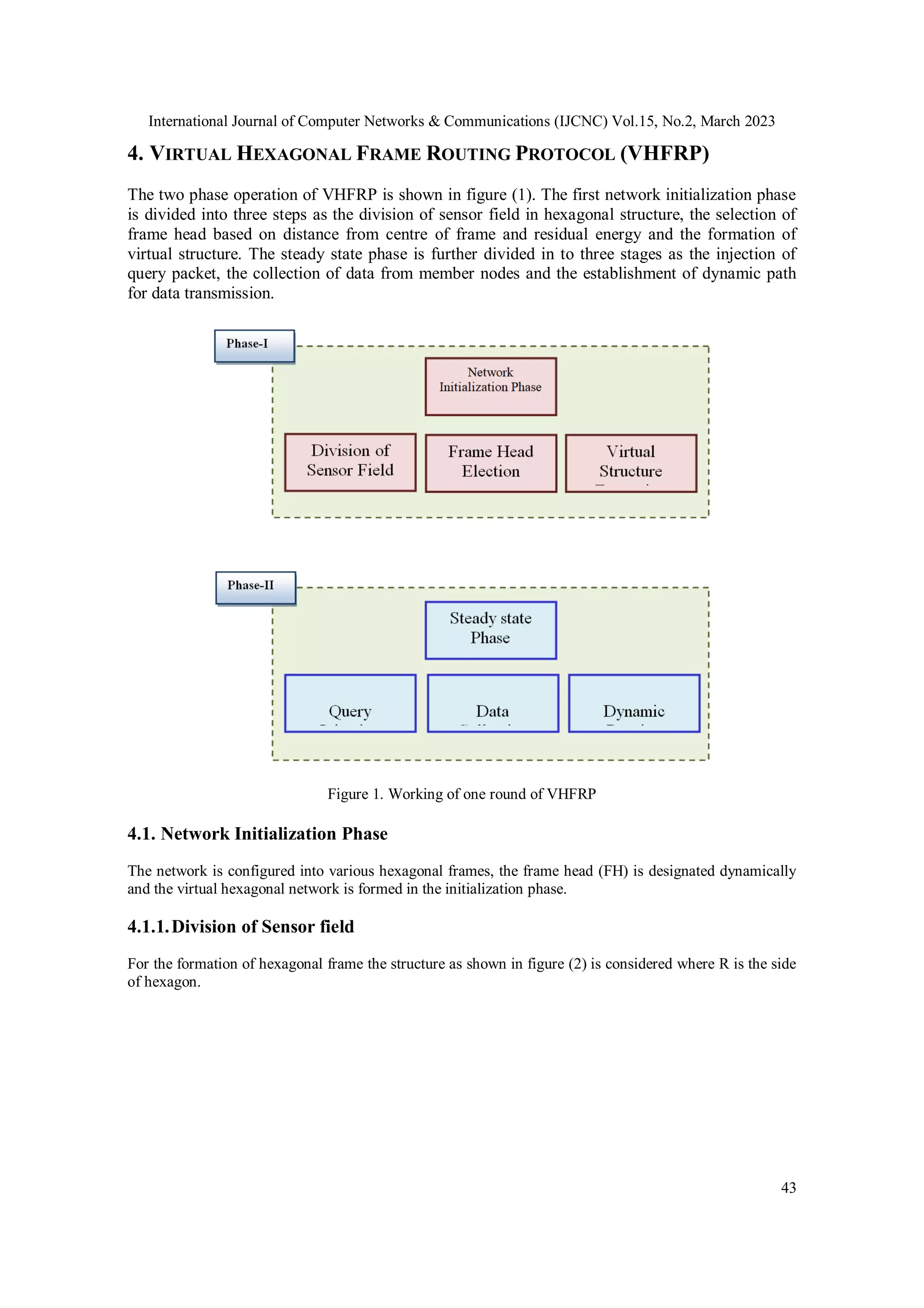 International Journal of Computer Networks & Communications (IJCNC) Vol.15, No.2, March 2023 43 4. VIRTUAL HEXAGONAL FRAME ROUTING PROTOCOL (VHFRP) The two phase operation of VHFRP is shown in figure (1). The first network initialization phase is divided into three steps as the division of sensor field in hexagonal structure, the selection of frame head based on distance from centre of frame and residual energy and the formation of virtual structure. The steady state phase is further divided in to three stages as the injection of query packet, the collection of data from member nodes and the establishment of dynamic path for data transmission. Figure 1. Working of one round of VHFRP 4.1. Network Initialization Phase The network is configured into various hexagonal frames, the frame head (FH) is designated dynamically and the virtual hexagonal network is formed in the initialization phase. 4.1.1.Division of Sensor field For the formation of hexagonal frame the structure as shown in figure (2) is considered where R is the side of hexagon. 