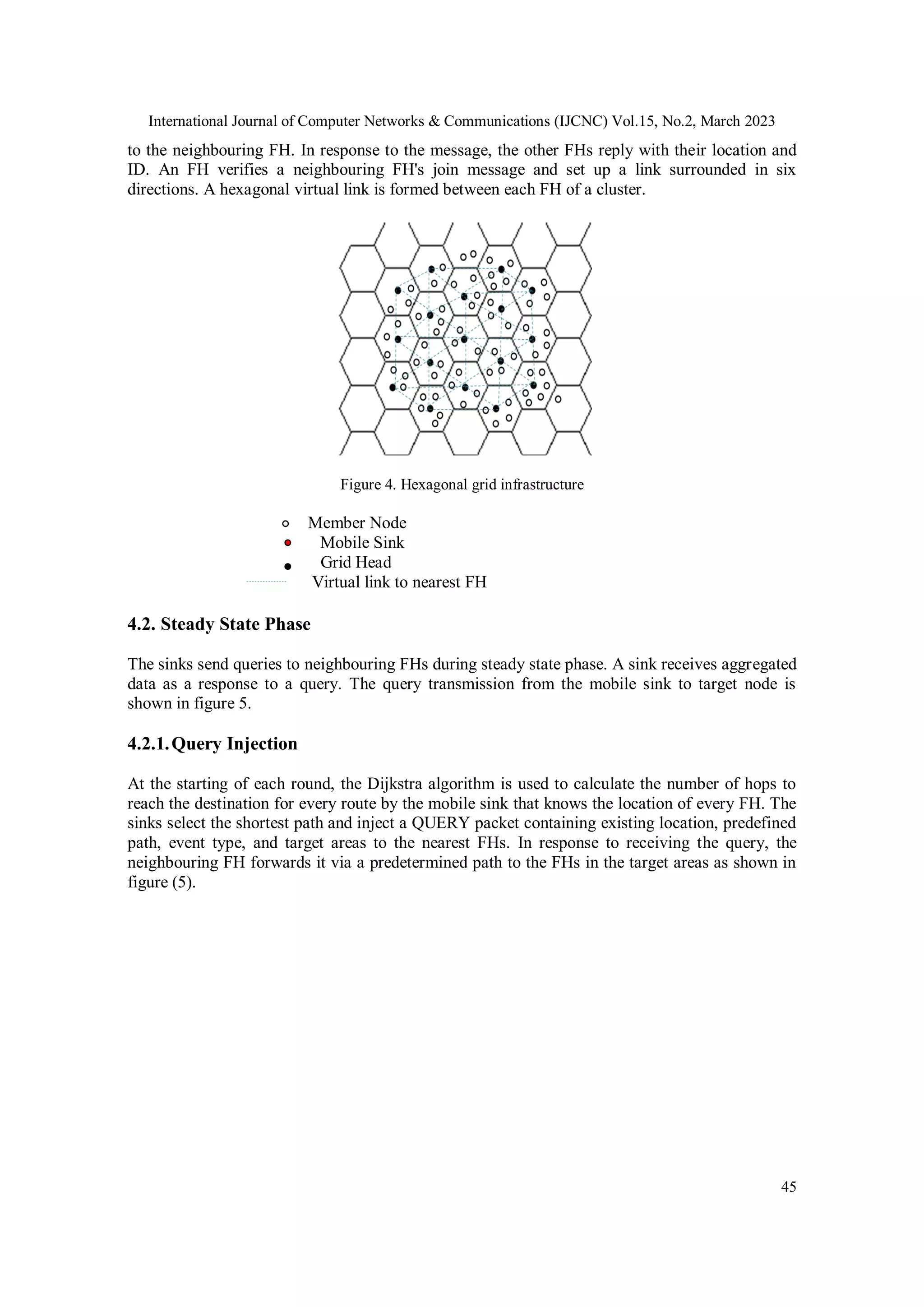 International Journal of Computer Networks & Communications (IJCNC) Vol.15, No.2, March 2023 45 to the neighbouring FH. In response to the message, the other FHs reply with their location and ID. An FH verifies a neighbouring FH's join message and set up a link surrounded in six directions. A hexagonal virtual link is formed between each FH of a cluster. Figure 4. Hexagonal grid infrastructure Member Node Mobile Sink Grid Head Virtual link to nearest FH 4.2. Steady State Phase The sinks send queries to neighbouring FHs during steady state phase. A sink receives aggregated data as a response to a query. The query transmission from the mobile sink to target node is shown in figure 5. 4.2.1.Query Injection At the starting of each round, the Dijkstra algorithm is used to calculate the number of hops to reach the destination for every route by the mobile sink that knows the location of every FH. The sinks select the shortest path and inject a QUERY packet containing existing location, predefined path, event type, and target areas to the nearest FHs. In response to receiving the query, the neighbouring FH forwards it via a predetermined path to the FHs in the target areas as shown in figure (5). 