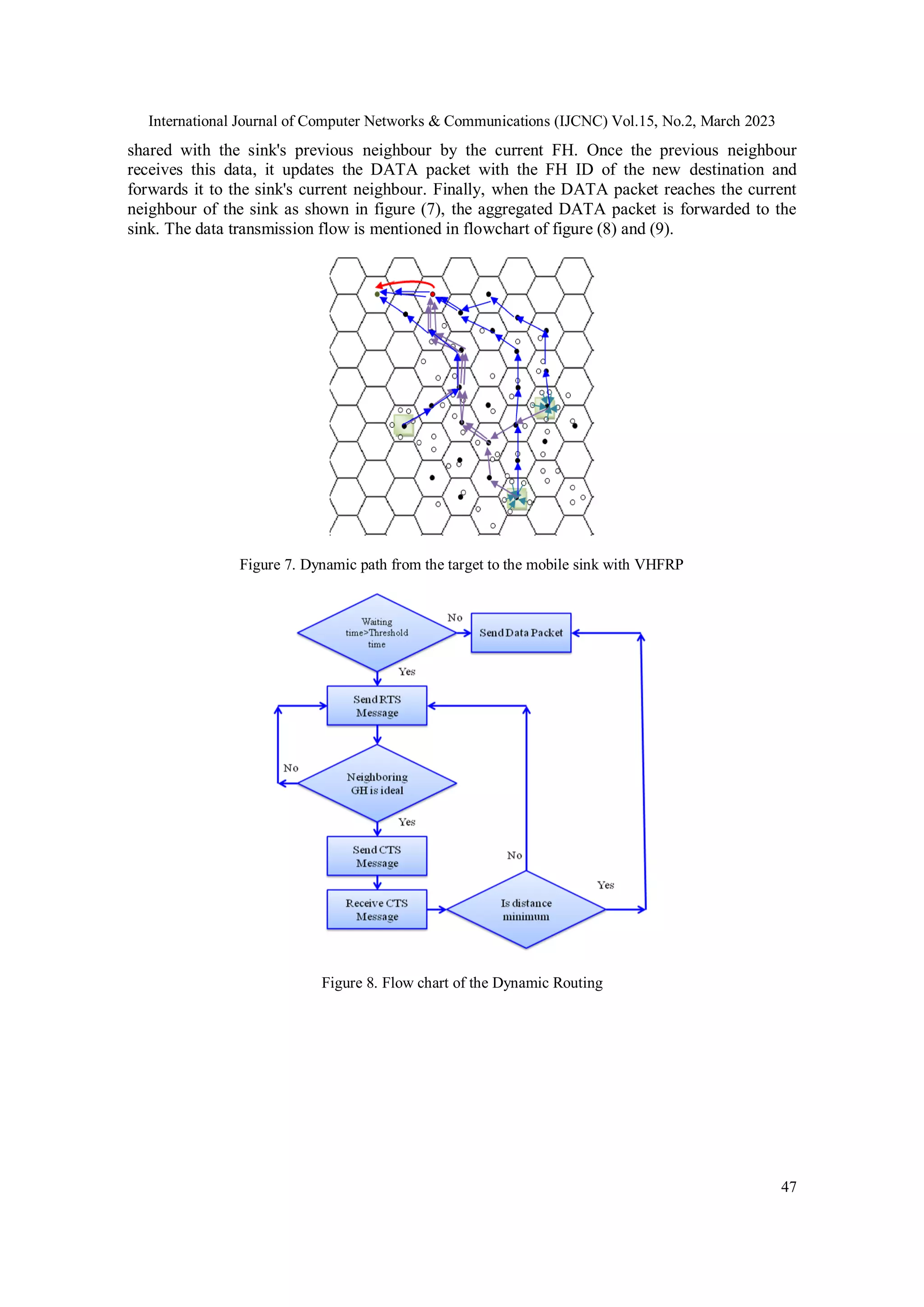 International Journal of Computer Networks & Communications (IJCNC) Vol.15, No.2, March 2023 47 shared with the sink's previous neighbour by the current FH. Once the previous neighbour receives this data, it updates the DATA packet with the FH ID of the new destination and forwards it to the sink's current neighbour. Finally, when the DATA packet reaches the current neighbour of the sink as shown in figure (7), the aggregated DATA packet is forwarded to the sink. The data transmission flow is mentioned in flowchart of figure (8) and (9). Figure 7. Dynamic path from the target to the mobile sink with VHFRP Figure 8. Flow chart of the Dynamic Routing 