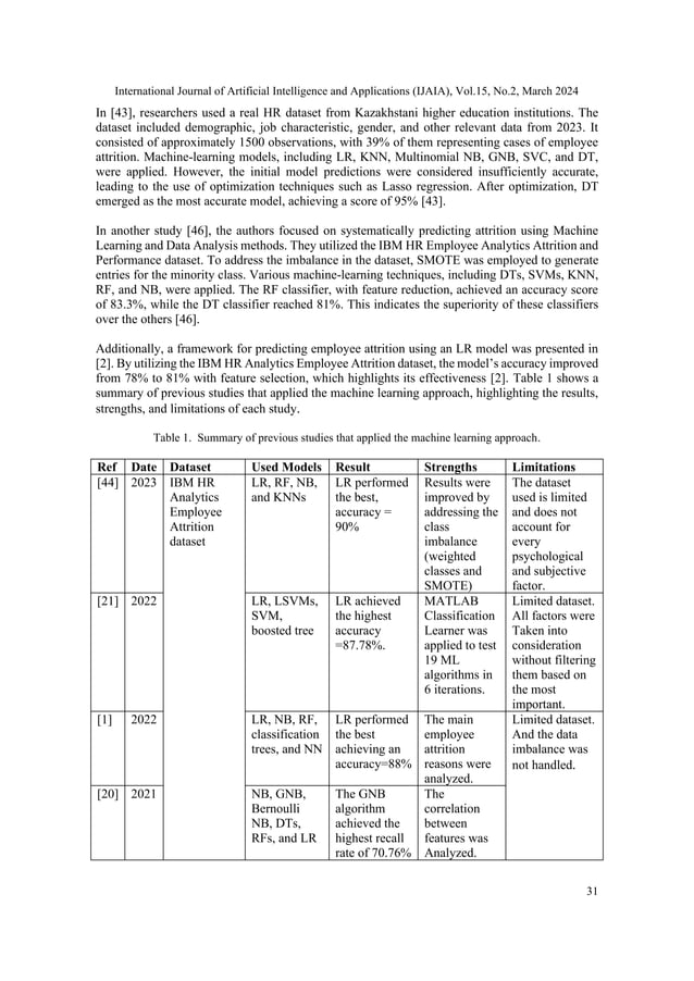 EMPLOYEE ATTRITION PREDICTION USING MACHINE LEARNING MODELS: A REVIEW ...