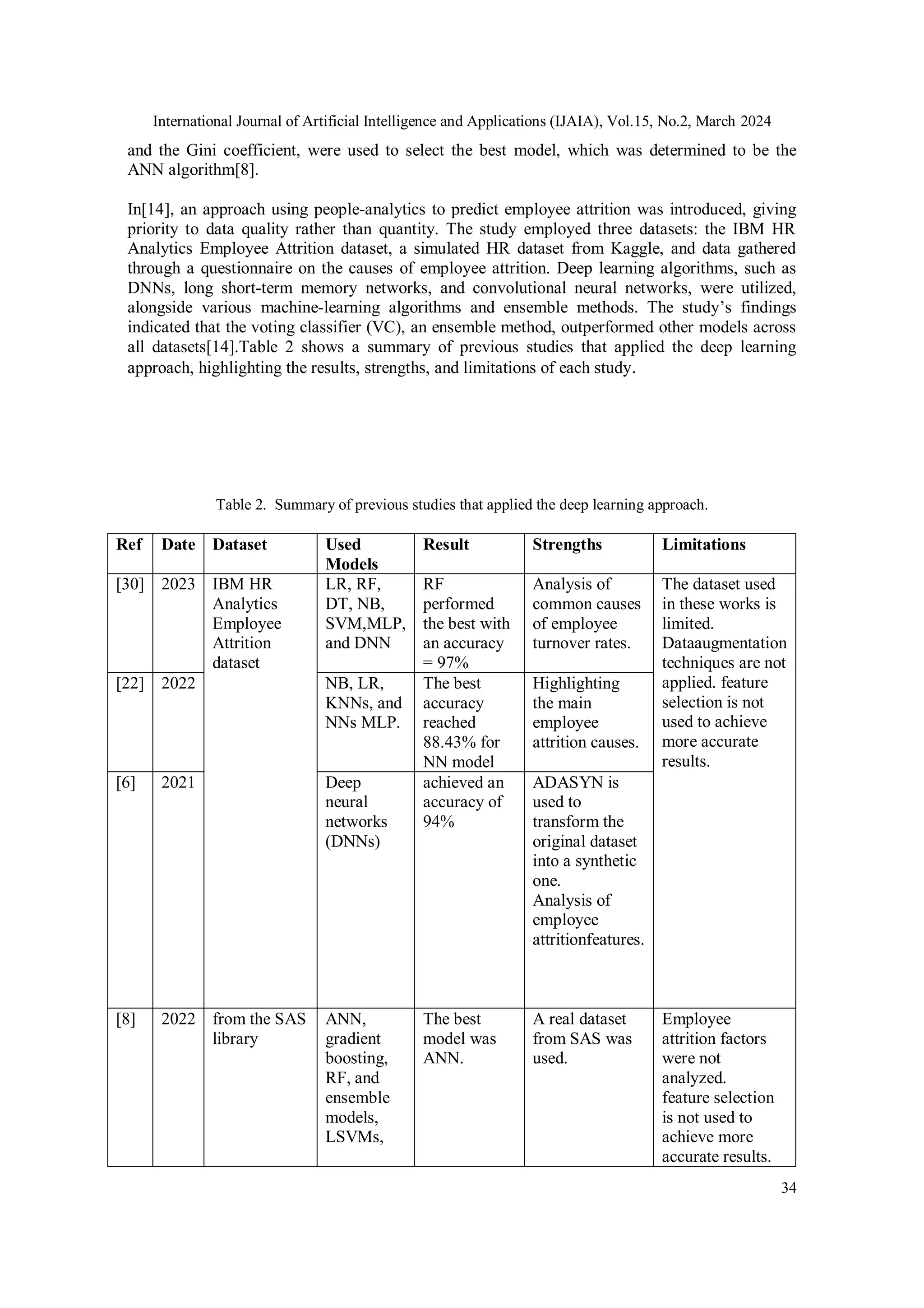 International Journal of Artificial Intelligence and Applications (IJAIA), Vol.15, No.2, March 2024
34
and the Gini coefficient, were used to select the best model, which was determined to be the
ANN algorithm[8].
In[14], an approach using people-analytics to predict employee attrition was introduced, giving
priority to data quality rather than quantity. The study employed three datasets: the IBM HR
Analytics Employee Attrition dataset, a simulated HR dataset from Kaggle, and data gathered
through a questionnaire on the causes of employee attrition. Deep learning algorithms, such as
DNNs, long short-term memory networks, and convolutional neural networks, were utilized,
alongside various machine-learning algorithms and ensemble methods. The study’s findings
indicated that the voting classifier (VC), an ensemble method, outperformed other models across
all datasets[14].Table 2 shows a summary of previous studies that applied the deep learning
approach, highlighting the results, strengths, and limitations of each study.
Table 2. Summary of previous studies that applied the deep learning approach.
Ref Date Dataset Used
Models
Result Strengths Limitations
[30] 2023 IBM HR
Analytics
Employee
Attrition
dataset
LR, RF,
DT, NB,
SVM,MLP,
and DNN
RF
performed
the best with
an accuracy
= 97%
Analysis of
common causes
of employee
turnover rates.
The dataset used
in these works is
limited.
Dataaugmentation
techniques are not
applied. feature
selection is not
used to achieve
more accurate
results.
[22] 2022 NB, LR,
KNNs, and
NNs MLP.
The best
accuracy
reached
88.43% for
NN model
Highlighting
the main
employee
attrition causes.
[6] 2021 Deep
neural
networks
(DNNs)
achieved an
accuracy of
94%
ADASYN is
used to
transform the
original dataset
into a synthetic
one.
Analysis of
employee
attritionfeatures.
[8] 2022 from the SAS
library
ANN,
gradient
boosting,
RF, and
ensemble
models,
LSVMs,
The best
model was
ANN.
A real dataset
from SAS was
used.
Employee
attrition factors
were not
analyzed.
feature selection
is not used to
achieve more
accurate results.
 
