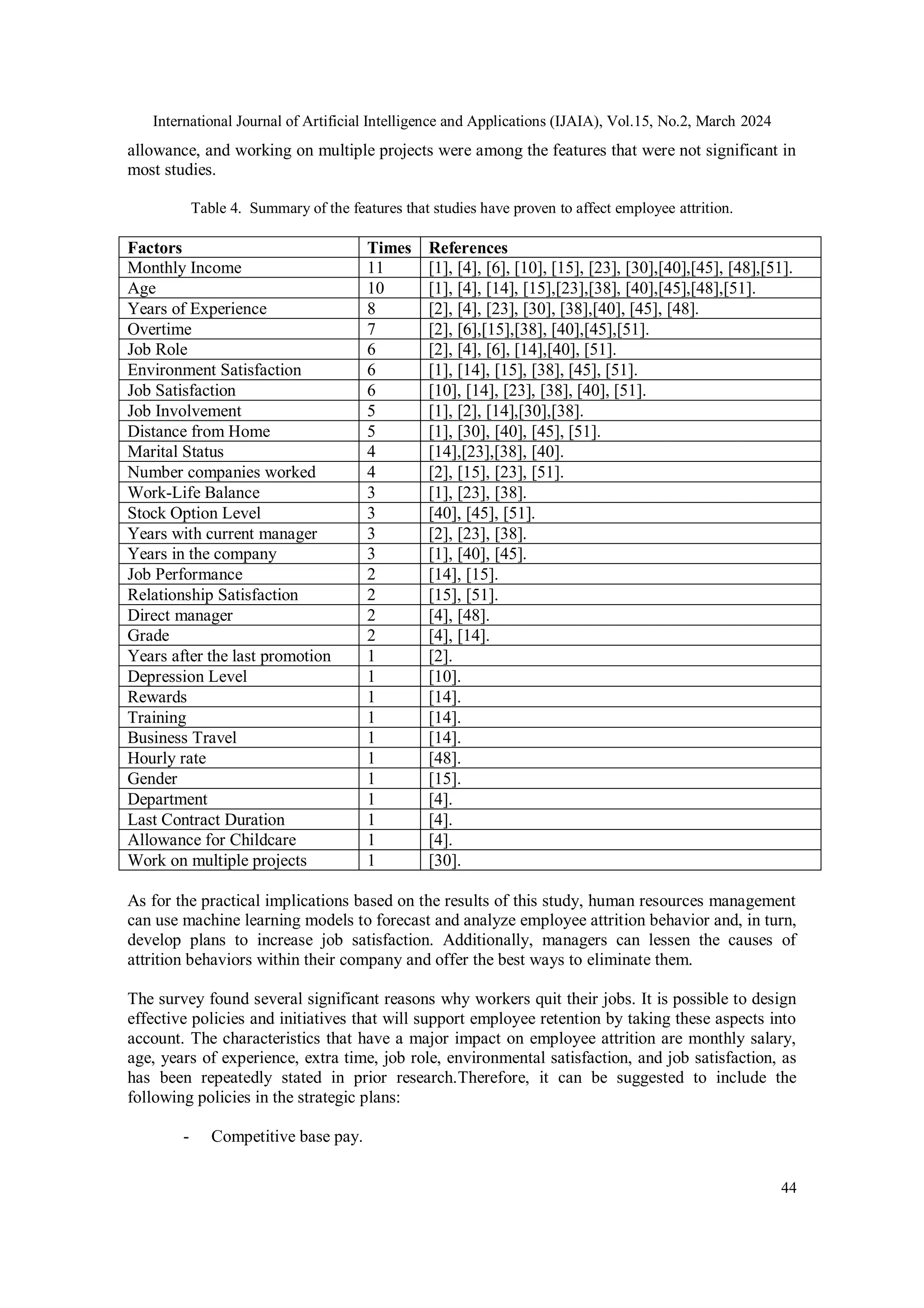 International Journal of Artificial Intelligence and Applications (IJAIA), Vol.15, No.2, March 2024
44
allowance, and working on multiple projects were among the features that were not significant in
most studies.
Table 4. Summary of the features that studies have proven to affect employee attrition.
Factors Times References
Monthly Income 11 [1], [4], [6], [10], [15], [23], [30],[40],[45], [48],[51].
Age 10 [1], [4], [14], [15],[23],[38], [40],[45],[48],[51].
Years of Experience 8 [2], [4], [23], [30], [38],[40], [45], [48].
Overtime 7 [2], [6],[15],[38], [40],[45],[51].
Job Role 6 [2], [4], [6], [14],[40], [51].
Environment Satisfaction 6 [1], [14], [15], [38], [45], [51].
Job Satisfaction 6 [10], [14], [23], [38], [40], [51].
Job Involvement 5 [1], [2], [14],[30],[38].
Distance from Home 5 [1], [30], [40], [45], [51].
Marital Status 4 [14],[23],[38], [40].
Number companies worked 4 [2], [15], [23], [51].
Work-Life Balance 3 [1], [23], [38].
Stock Option Level 3 [40], [45], [51].
Years with current manager 3 [2], [23], [38].
Years in the company 3 [1], [40], [45].
Job Performance 2 [14], [15].
Relationship Satisfaction 2 [15], [51].
Direct manager 2 [4], [48].
Grade 2 [4], [14].
Years after the last promotion 1 [2].
Depression Level 1 [10].
Rewards 1 [14].
Training 1 [14].
Business Travel 1 [14].
Hourly rate 1 [48].
Gender 1 [15].
Department 1 [4].
Last Contract Duration 1 [4].
Allowance for Childcare 1 [4].
Work on multiple projects 1 [30].
As for the practical implications based on the results of this study, human resources management
can use machine learning models to forecast and analyze employee attrition behavior and, in turn,
develop plans to increase job satisfaction. Additionally, managers can lessen the causes of
attrition behaviors within their company and offer the best ways to eliminate them.
The survey found several significant reasons why workers quit their jobs. It is possible to design
effective policies and initiatives that will support employee retention by taking these aspects into
account. The characteristics that have a major impact on employee attrition are monthly salary,
age, years of experience, extra time, job role, environmental satisfaction, and job satisfaction, as
has been repeatedly stated in prior research.Therefore, it can be suggested to include the
following policies in the strategic plans:
- Competitive base pay.
 