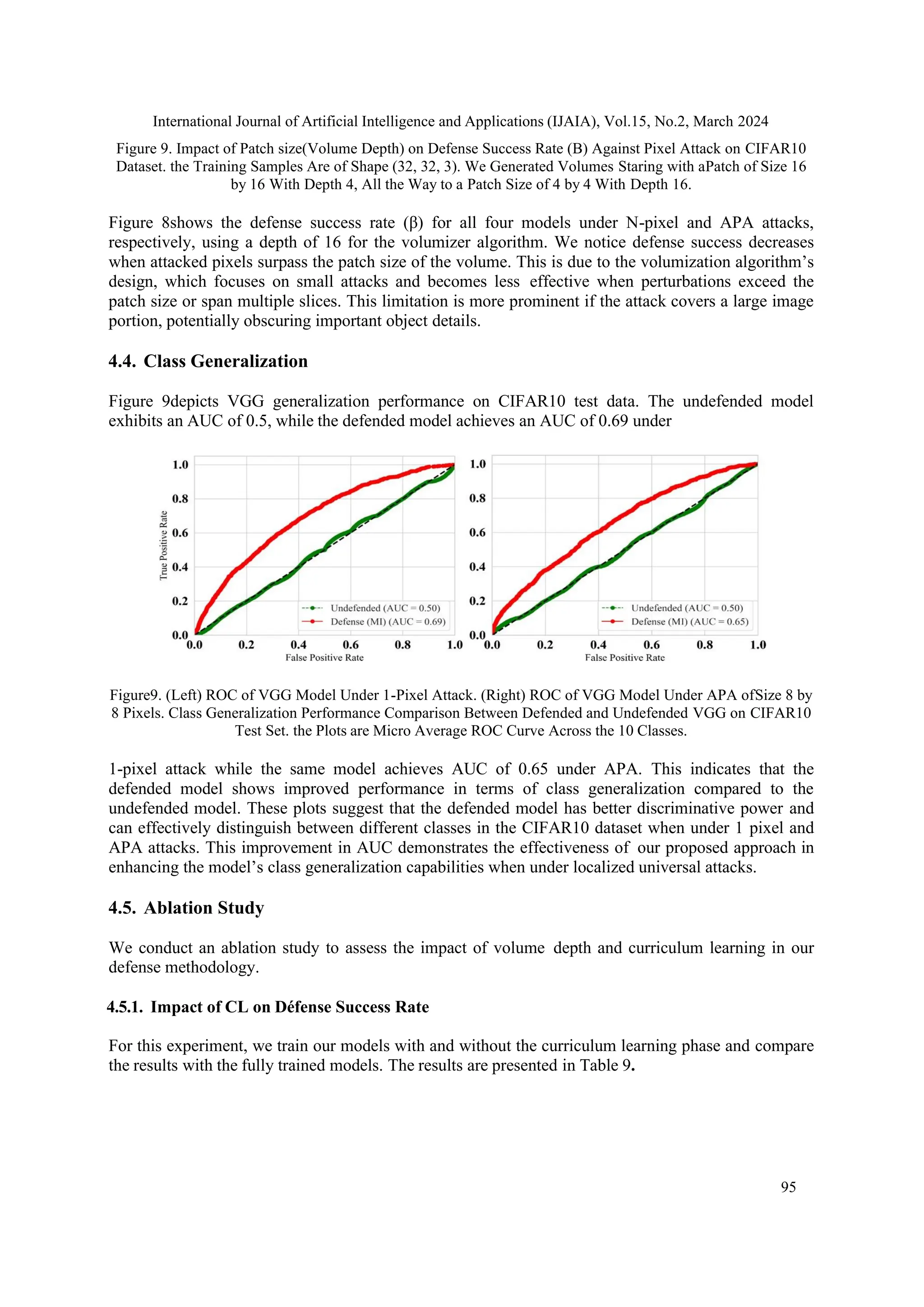 International Journal of Artificial Intelligence and Applications (IJAIA), Vol.15, No.2, March 2024
95
Figure 9. Impact of Patch size(Volume Depth) on Defense Success Rate (Β) Against Pixel Attack on CIFAR10
Dataset. the Training Samples Are of Shape (32, 32, 3). We Generated Volumes Staring with aPatch of Size 16
by 16 With Depth 4, All the Way to a Patch Size of 4 by 4 With Depth 16.
Figure 8shows the defense success rate (β) for all four models under N-pixel and APA attacks,
respectively, using a depth of 16 for the volumizer algorithm. We notice defense success decreases
when attacked pixels surpass the patch size of the volume. This is due to the volumization algorithm’s
design, which focuses on small attacks and becomes less effective when perturbations exceed the
patch size or span multiple slices. This limitation is more prominent if the attack covers a large image
portion, potentially obscuring important object details.
4.4. Class Generalization
Figure 9depicts VGG generalization performance on CIFAR10 test data. The undefended model
exhibits an AUC of 0.5, while the defended model achieves an AUC of 0.69 under
Figure9. (Left) ROC of VGG Model Under 1-Pixel Attack. (Right) ROC of VGG Model Under APA ofSize 8 by
8 Pixels. Class Generalization Performance Comparison Between Defended and Undefended VGG on CIFAR10
Test Set. the Plots are Micro Average ROC Curve Across the 10 Classes.
1-pixel attack while the same model achieves AUC of 0.65 under APA. This indicates that the
defended model shows improved performance in terms of class generalization compared to the
undefended model. These plots suggest that the defended model has better discriminative power and
can effectively distinguish between different classes in the CIFAR10 dataset when under 1 pixel and
APA attacks. This improvement in AUC demonstrates the effectiveness of our proposed approach in
enhancing the model’s class generalization capabilities when under localized universal attacks.
4.5. Ablation Study
We conduct an ablation study to assess the impact of volume depth and curriculum learning in our
defense methodology.
4.5.1. Impact of CL on Défense Success Rate
For this experiment, we train our models with and without the curriculum learning phase and compare
the results with the fully trained models. The results are presented in Table 9.
 