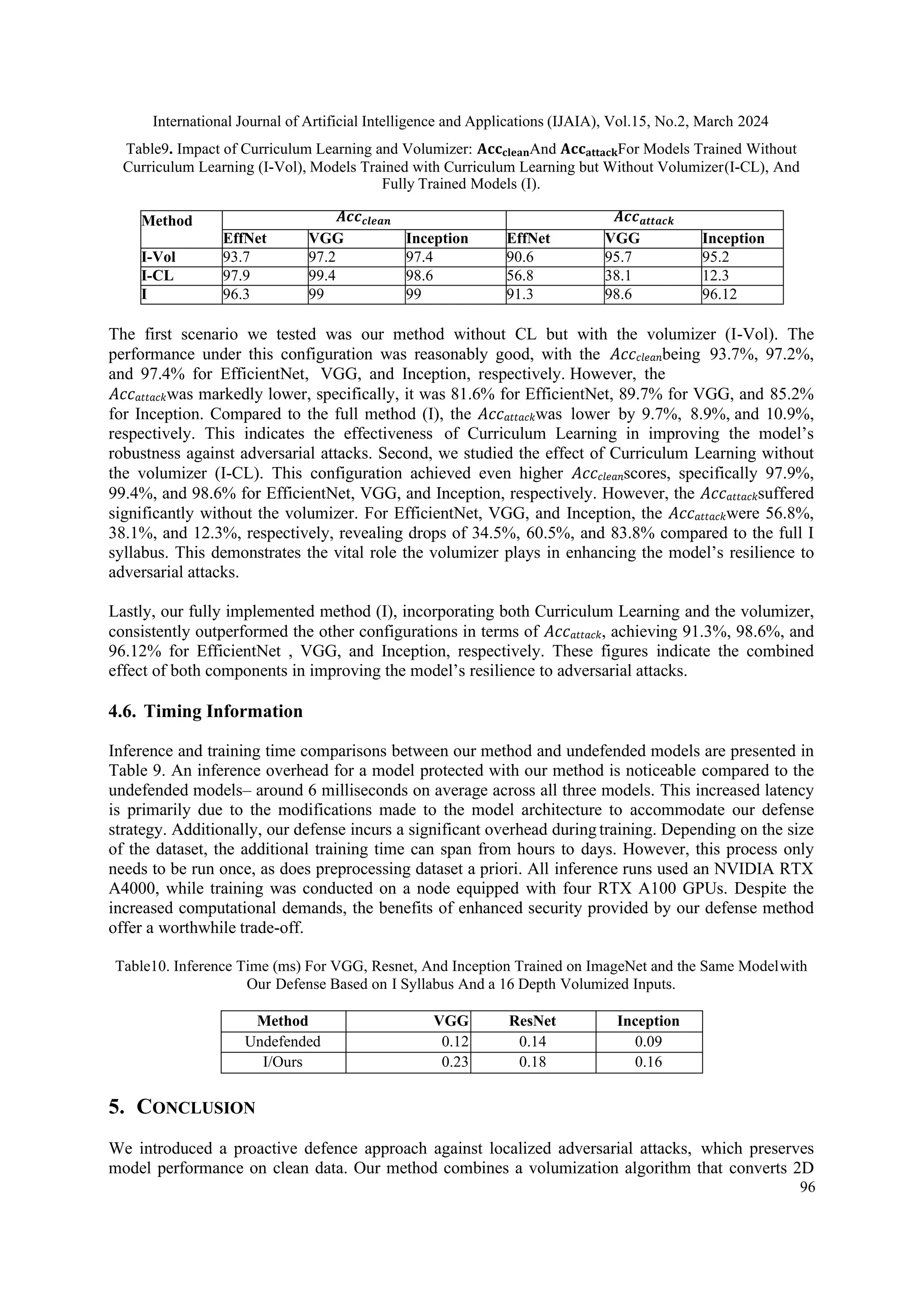 International Journal of Artificial Intelligence and Applications (IJAIA), Vol.15, No.2, March 2024
96
Table9. Impact of Curriculum Learning and Volumizer: 𝐀𝐜𝐜𝐜𝐥𝐞𝐚𝐧And 𝐀𝐜𝐜𝐚𝐭𝐭𝐚𝐜𝐤For Models Trained Without
Curriculum Learning (I-Vol), Models Trained with Curriculum Learning but Without Volumizer(I-CL), And
Fully Trained Models (I).
Method 𝑨𝒄𝒄𝒄𝒍𝒆𝒂𝒏 𝑨𝒄𝒄𝒂𝒕𝒕𝒂𝒄𝒌
EffNet VGG Inception EffNet VGG Inception
I-Vol 93.7 97.2 97.4 90.6 95.7 95.2
I-CL 97.9 99.4 98.6 56.8 38.1 12.3
I 96.3 99 99 91.3 98.6 96.12
The first scenario we tested was our method without CL but with the volumizer (I-Vol). The
performance under this configuration was reasonably good, with the 𝐴𝑐𝑐𝑐𝑙𝑒𝑎𝑛being 93.7%, 97.2%,
and 97.4% for EfficientNet, VGG, and Inception, respectively. However, the
𝐴𝑐𝑐𝑎𝑡𝑡𝑎𝑐𝑘was markedly lower, specifically, it was 81.6% for EfficientNet, 89.7% for VGG, and 85.2%
for Inception. Compared to the full method (I), the 𝐴𝑐𝑐𝑎𝑡𝑡𝑎𝑐𝑘was lower by 9.7%, 8.9%, and 10.9%,
respectively. This indicates the effectiveness of Curriculum Learning in improving the model’s
robustness against adversarial attacks. Second, we studied the effect of Curriculum Learning without
the volumizer (I-CL). This configuration achieved even higher 𝐴𝑐𝑐𝑐𝑙𝑒𝑎𝑛scores, specifically 97.9%,
99.4%, and 98.6% for EfficientNet, VGG, and Inception, respectively. However, the 𝐴𝑐𝑐𝑎𝑡𝑡𝑎𝑐𝑘suffered
significantly without the volumizer. For EfficientNet, VGG, and Inception, the 𝐴𝑐𝑐𝑎𝑡𝑡𝑎𝑐𝑘were 56.8%,
38.1%, and 12.3%, respectively, revealing drops of 34.5%, 60.5%, and 83.8% compared to the full I
syllabus. This demonstrates the vital role the volumizer plays in enhancing the model’s resilience to
adversarial attacks.
Lastly, our fully implemented method (I), incorporating both Curriculum Learning and the volumizer,
consistently outperformed the other configurations in terms of 𝐴𝑐𝑐𝑎𝑡𝑡𝑎𝑐𝑘, achieving 91.3%, 98.6%, and
96.12% for EfficientNet , VGG, and Inception, respectively. These figures indicate the combined
effect of both components in improving the model’s resilience to adversarial attacks.
4.6. Timing Information
Inference and training time comparisons between our method and undefended models are presented in
Table 9. An inference overhead for a model protected with our method is noticeable compared to the
undefended models– around 6 milliseconds on average across all three models. This increased latency
is primarily due to the modifications made to the model architecture to accommodate our defense
strategy. Additionally, our defense incurs a significant overhead during training. Depending on the size
of the dataset, the additional training time can span from hours to days. However, this process only
needs to be run once, as does preprocessing dataset a priori. All inference runs used an NVIDIA RTX
A4000, while training was conducted on a node equipped with four RTX A100 GPUs. Despite the
increased computational demands, the benefits of enhanced security provided by our defense method
offer a worthwhile trade-off.
Table10. Inference Time (ms) For VGG, Resnet, And Inception Trained on ImageNet and the Same Modelwith
Our Defense Based on I Syllabus And a 16 Depth Volumized Inputs.
Method VGG ResNet Inception
Undefended 0.12 0.14 0.09
I/Ours 0.23 0.18 0.16
5. CONCLUSION
We introduced a proactive defence approach against localized adversarial attacks, which preserves
model performance on clean data. Our method combines a volumization algorithm that converts 2D
 