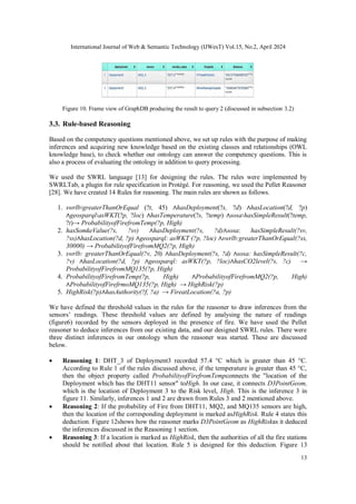 FFO: Forest Fire Ontology and Reasoning System for Enhanced Alert and ...