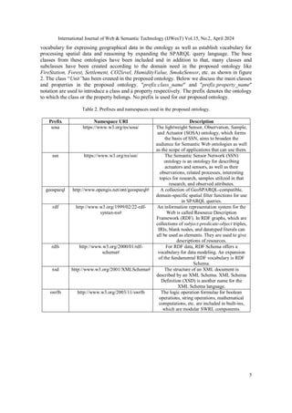 FFO: Forest Fire Ontology and Reasoning System for Enhanced Alert and ...