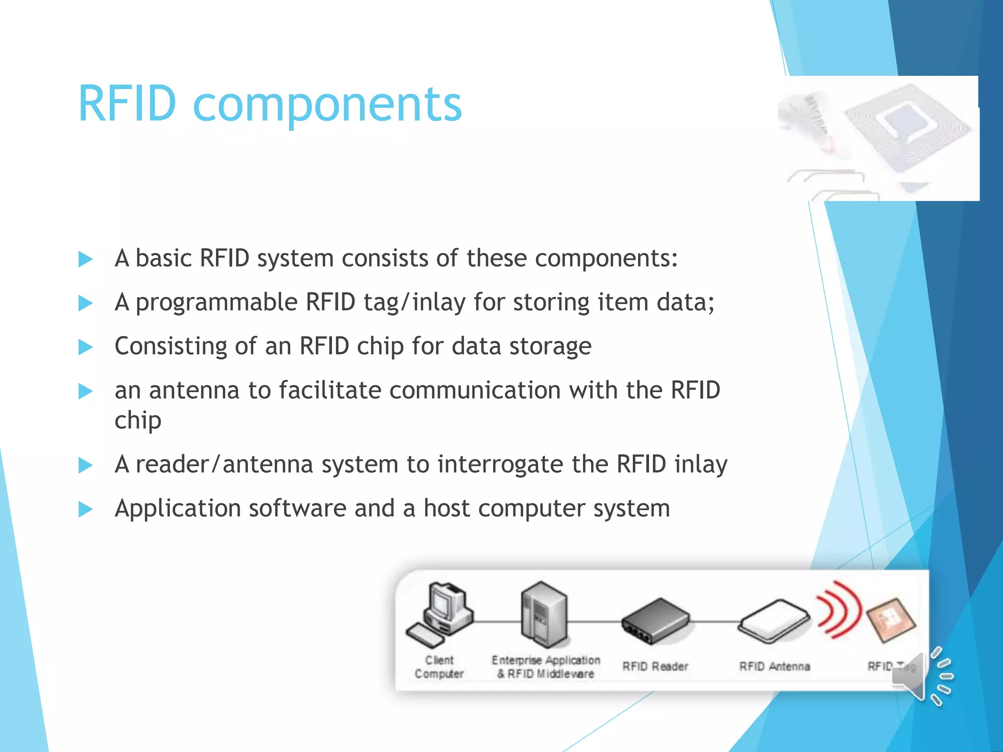 RFID components
 A basic RFID system consists of these components:
 A programmable RFID tag/inlay for storing item data;
 Consisting of an RFID chip for data storage
 an antenna to facilitate communication with the RFID
chip
 A reader/antenna system to interrogate the RFID inlay
 Application software and a host computer system
 