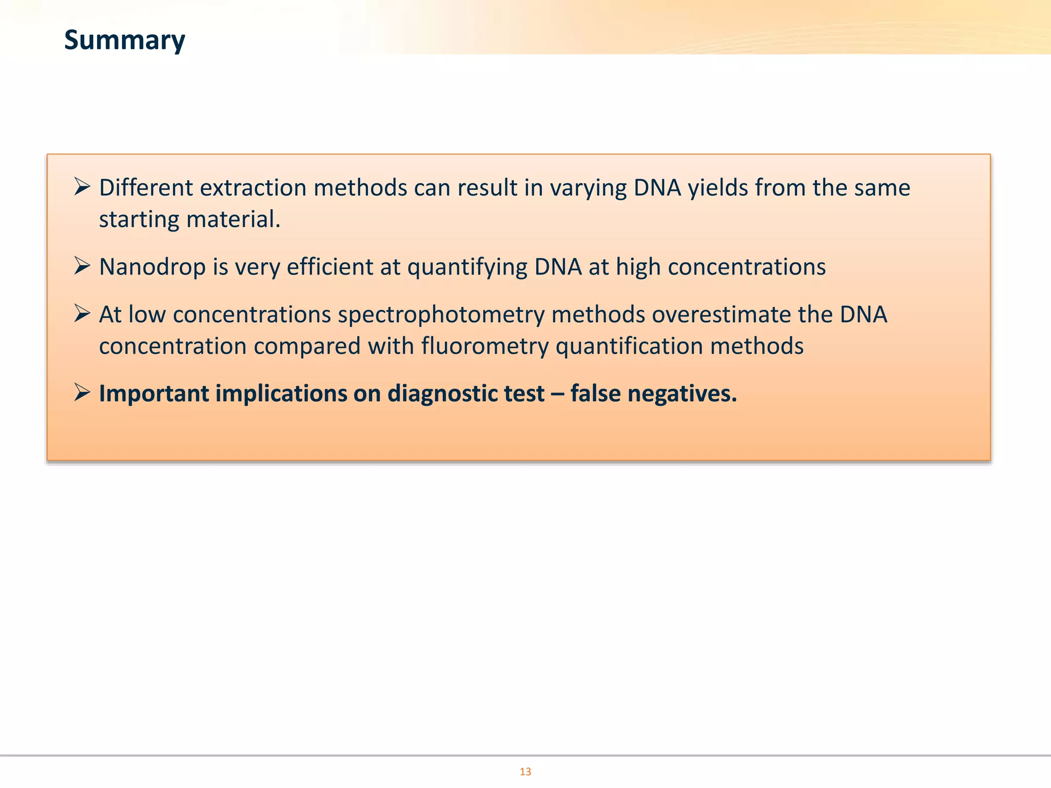 Summary
 Different extraction methods can result in varying DNA yields from the same
starting material.
 Nanodrop is very efficient at quantifying DNA at high concentrations
 At low concentrations spectrophotometry methods overestimate the DNA
concentration compared with fluorometry quantification methods
 Important implications on diagnostic test – false negatives.
13
 