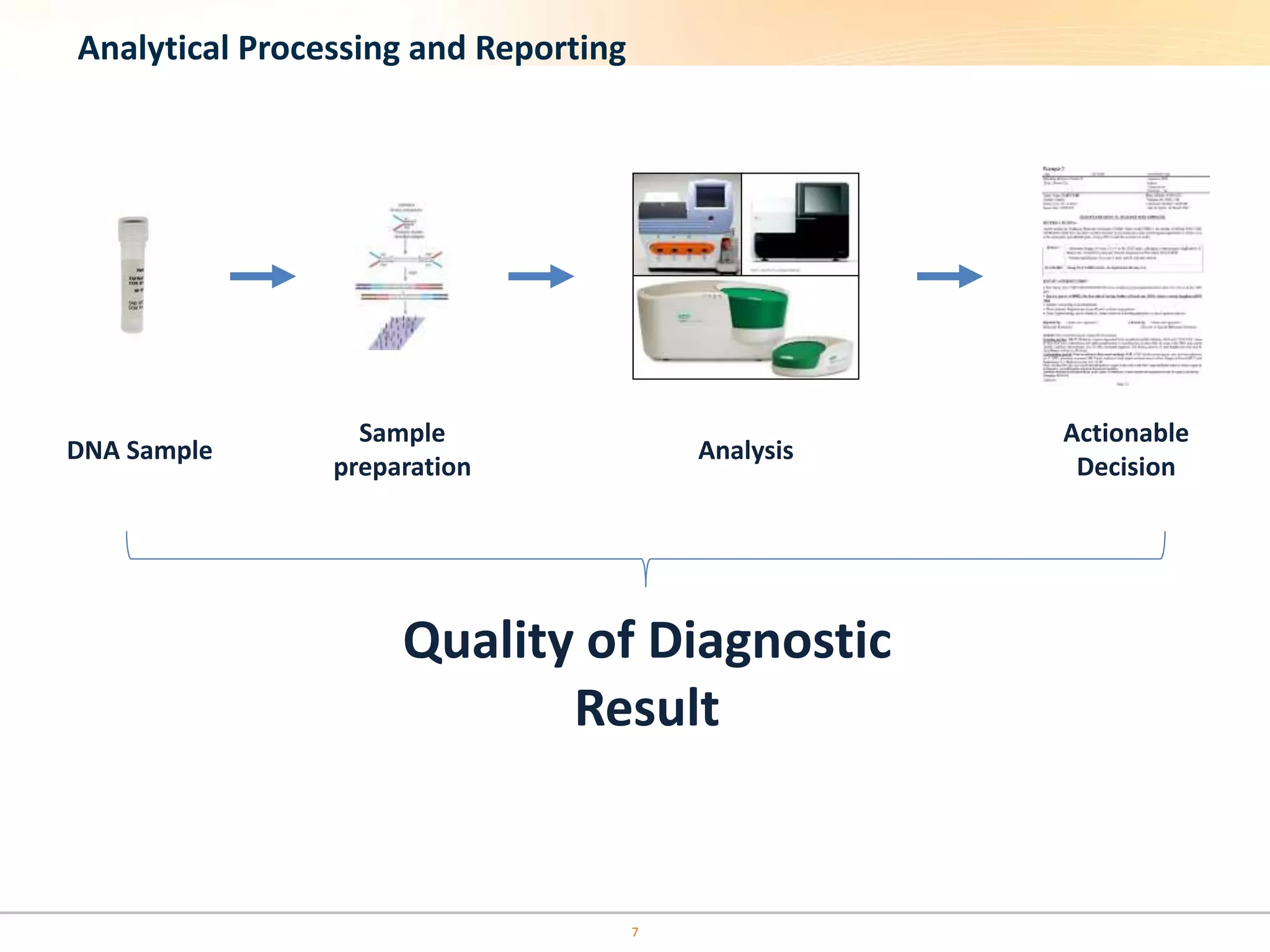 7
Analytical Processing and Reporting
DNA Sample Analysis
Actionable
Decision
Quality of Diagnostic
Result
Sample
preparation
 