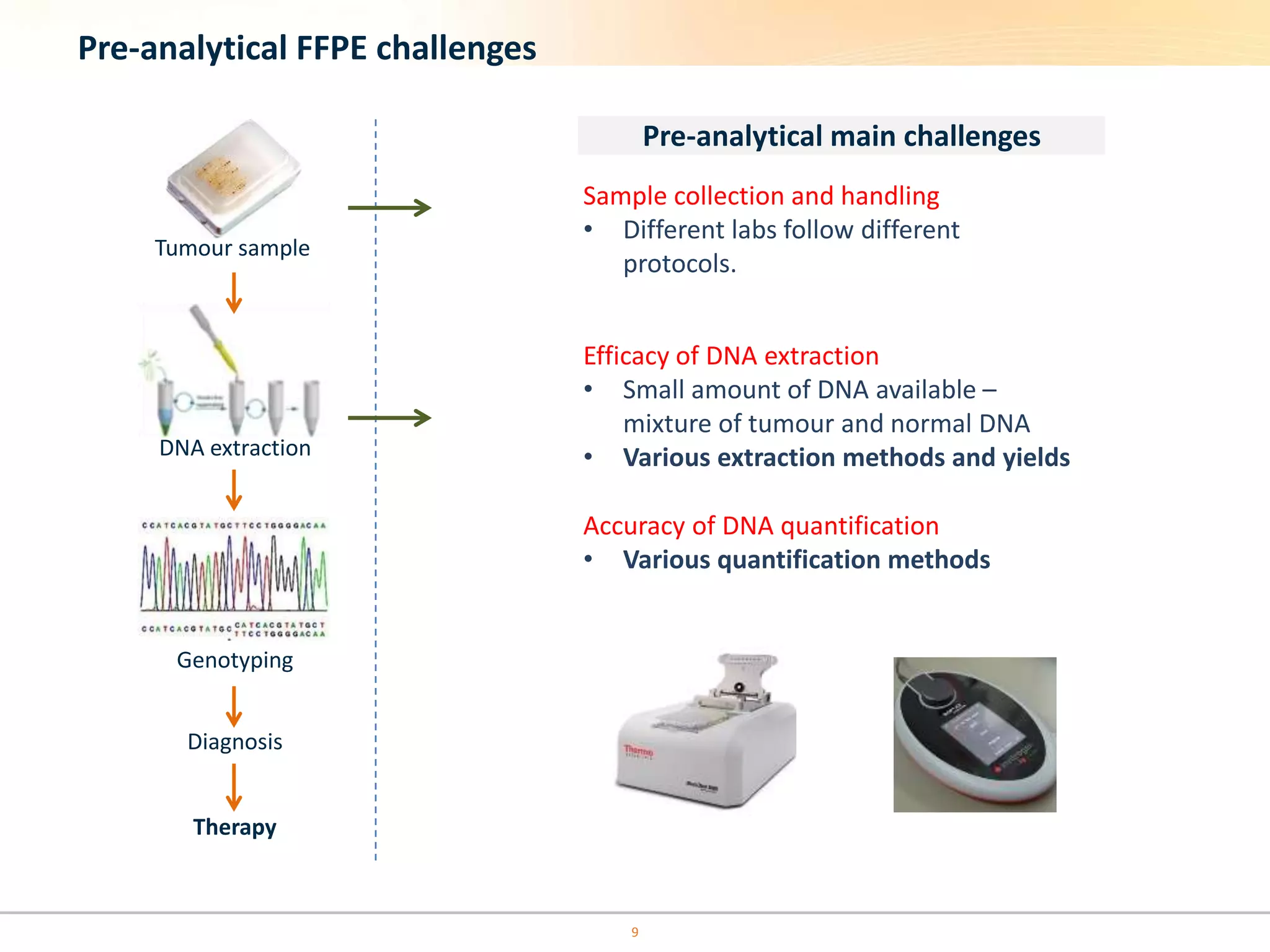 Pre-analytical FFPE challenges
Pre-analytical main challenges
Efficacy of DNA extraction
• Small amount of DNA available –
mixture of tumour and normal DNA
• Various extraction methods and yields
Sample collection and handling
• Different labs follow different
protocols.
Tumour sample
Diagnosis
Therapy
DNA extraction
Genotyping
Accuracy of DNA quantification
• Various quantification methods
9
 