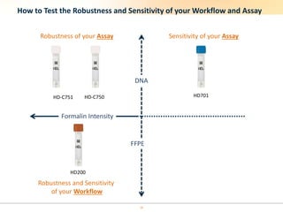 Addressing the Pre-PCR Analytical Variability of FFPE Samples | PPTX