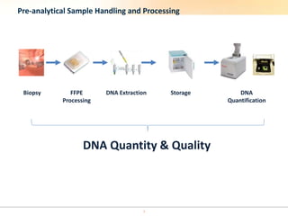 Addressing the Pre-PCR Analytical Variability of FFPE Samples | PPTX