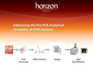 Addressing the Pre-PCR Analytical
Variability of FFPE Samples
 