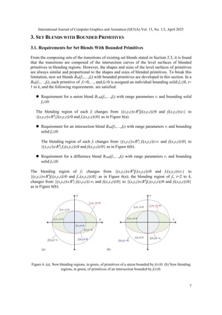 IMPLICIT SET BLENDS WITH BOUNDED PRIMITIVES FOR ZERO IMPLICIT SURFACE | PDF
