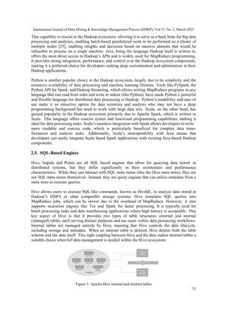Advancing Polyglot Big Data Processing using the Hadoop Ecosystem | PDF