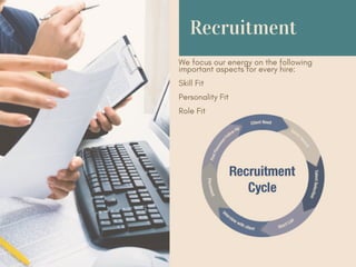 Recruitment
We focus our energy on the following
important aspects for every hire:
Skill Fit
Personality Fit
Role Fit
 