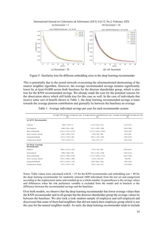 Penrec: A Recommender System For Pension Savings | PDF
