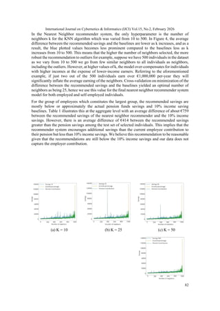 Penrec: A Recommender System For Pension Savings | PDF