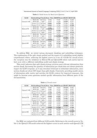 Information Retrieval Using Large Language Models in Restricted Access ...