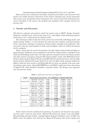 Information Retrieval Using Large Language Models in Restricted Access ...