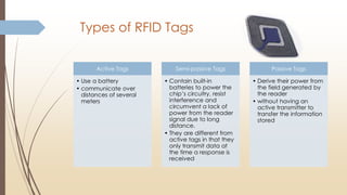 Types of RFID Tags
Active Tags
• Use a battery
• communicate over
distances of several
meters
Semi-passive Tags
• Contain built-in
batteries to power the
chip’s circuitry, resist
interference and
circumvent a lack of
power from the reader
signal due to long
distance.
• They are different from
active tags in that they
only transmit data at
the time a response is
received
Passive Tags
• Derive their power from
the field generated by
the reader
• without having an
active transmitter to
transfer the information
stored
 