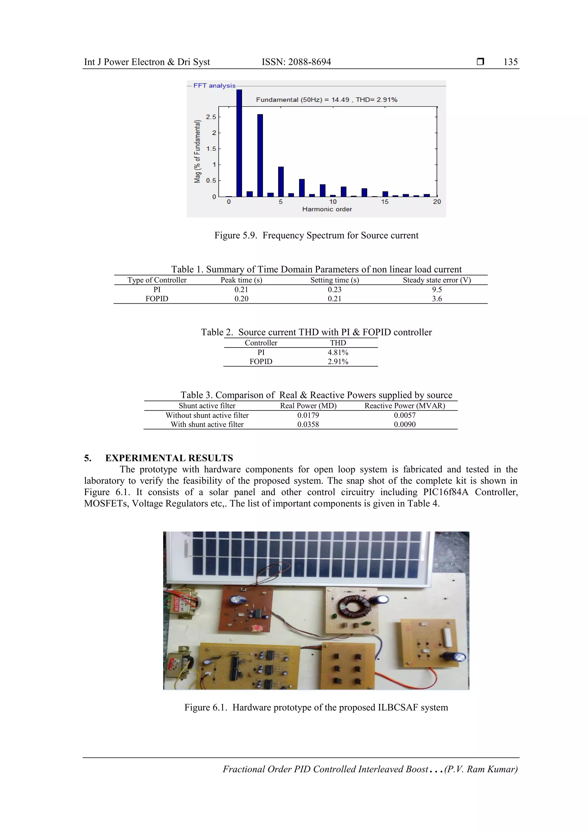 Int J Power Electron & Dri Syst ISSN: 2088-8694 
Fractional Order PID Controlled Interleaved Boost…(P.V. Ram Kumar)
135
Figure 5.9. Frequency Spectrum for Source current
Table 1. Summary of Time Domain Parameters of non linear load current
Type of Controller Peak time (s) Setting time (s) Steady state error (V)
PI 0.21 0.23 9.5
FOPID 0.20 0.21 3.6
Table 2. Source current THD with PI & FOPID controller
Controller THD
PI 4.81%
FOPID 2.91%
Table 3. Comparison of Real & Reactive Powers supplied by source
Shunt active filter Real Power (MD) Reactive Power (MVAR)
Without shunt active filter 0.0179 0.0057
With shunt active filter 0.0358 0.0090
5. EXPERIMENTAL RESULTS
The prototype with hardware components for open loop system is fabricated and tested in the
laboratory to verify the feasibility of the proposed system. The snap shot of the complete kit is shown in
Figure 6.1. It consists of a solar panel and other control circuitry including PIC16f84A Controller,
MOSFETs, Voltage Regulators etc,. The list of important components is given in Table 4.
Figure 6.1. Hardware prototype of the proposed ILBCSAF system
 