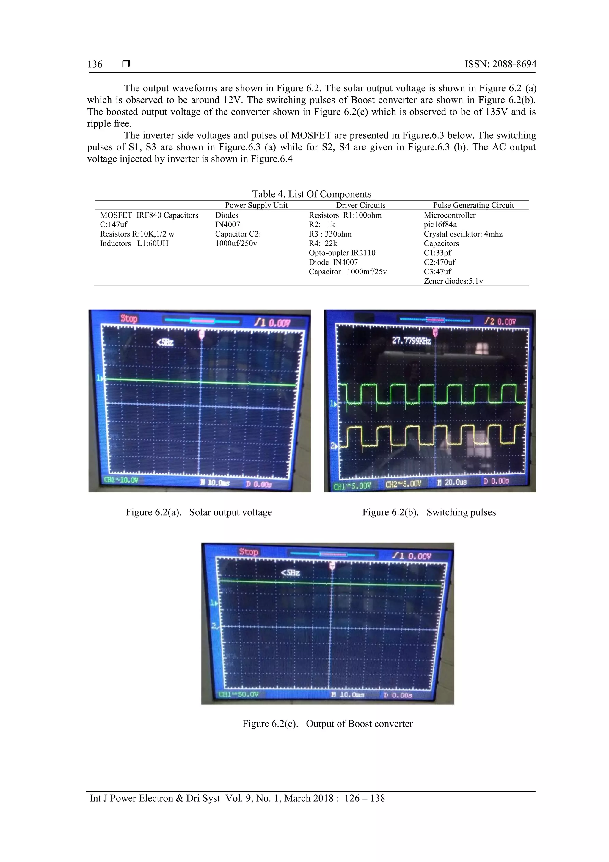  ISSN: 2088-8694
Int J Power Electron & Dri Syst Vol. 9, No. 1, March 2018 : 126 – 138
136
The output waveforms are shown in Figure 6.2. The solar output voltage is shown in Figure 6.2 (a)
which is observed to be around 12V. The switching pulses of Boost converter are shown in Figure 6.2(b).
The boosted output voltage of the converter shown in Figure 6.2(c) which is observed to be of 135V and is
ripple free.
The inverter side voltages and pulses of MOSFET are presented in Figure.6.3 below. The switching
pulses of S1, S3 are shown in Figure.6.3 (a) while for S2, S4 are given in Figure.6.3 (b). The AC output
voltage injected by inverter is shown in Figure.6.4
Table 4. List Of Components
Power Supply Unit Driver Circuits Pulse Generating Circuit
MOSFET IRF840 Capacitors
C:147uf
Resistors R:10K,1/2 w
Inductors L1:60UH
Diodes
IN4007
Capacitor C2:
1000uf/250v
Resistors R1:100ohm
R2: 1k
R3 : 330ohm
R4: 22k
Opto-oupler IR2110
Diode IN4007
Capacitor 1000mf/25v
Microcontroller
pic16f84a
Crystal oscillator: 4mhz
Capacitors
C1:33pf
C2:470uf
C3:47uf
Zener diodes:5.1v
Figure 6.2(a). Solar output voltage Figure 6.2(b). Switching pulses
Figure 6.2(c). Output of Boost converter
 