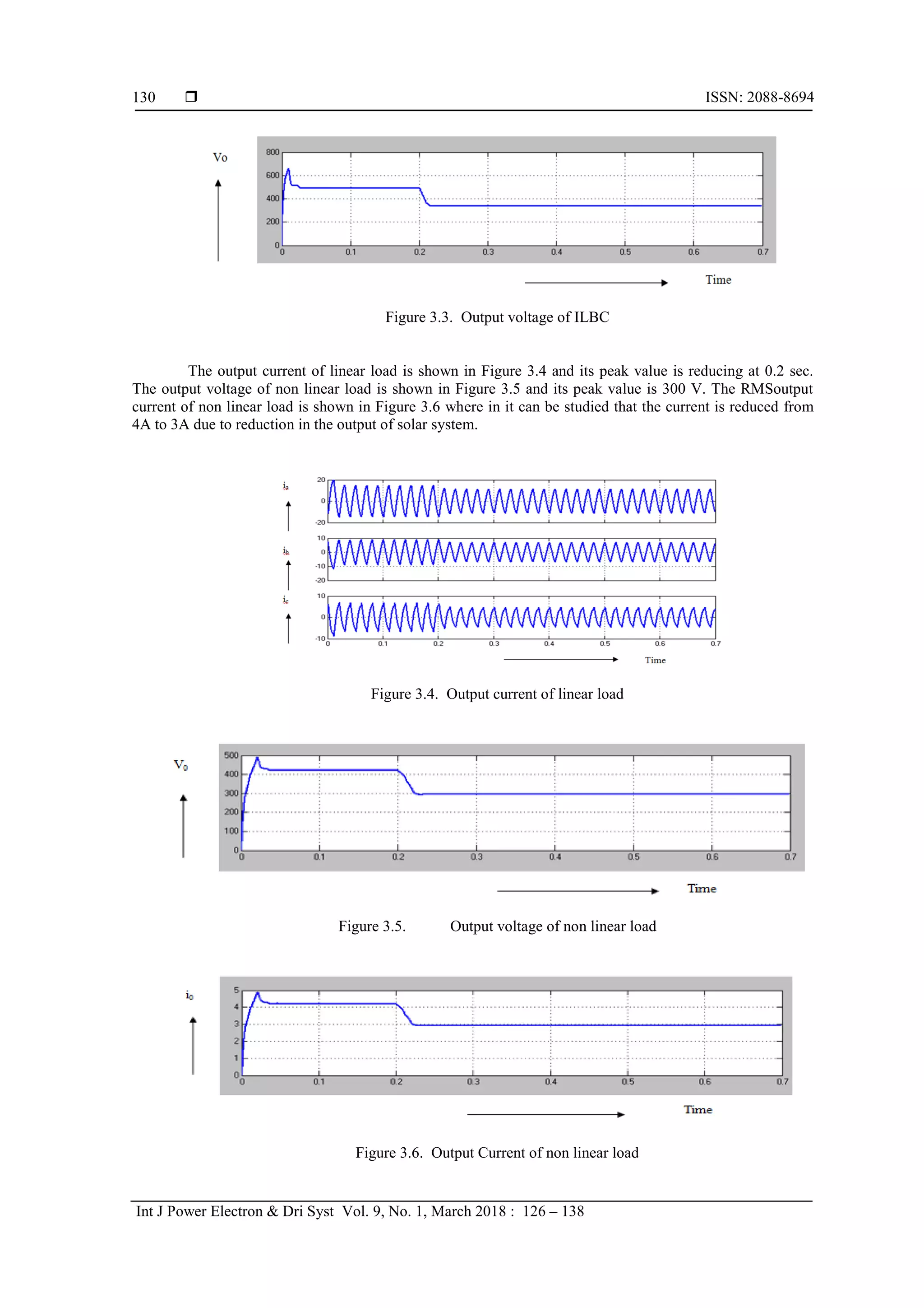  ISSN: 2088-8694
Int J Power Electron & Dri Syst Vol. 9, No. 1, March 2018 : 126 – 138
130
Figure 3.3. Output voltage of ILBC
The output current of linear load is shown in Figure 3.4 and its peak value is reducing at 0.2 sec.
The output voltage of non linear load is shown in Figure 3.5 and its peak value is 300 V. The RMSoutput
current of non linear load is shown in Figure 3.6 where in it can be studied that the current is reduced from
4A to 3A due to reduction in the output of solar system.
Figure 3.4. Output current of linear load
Figure 3.5. Output voltage of non linear load
Figure 3.6. Output Current of non linear load
 