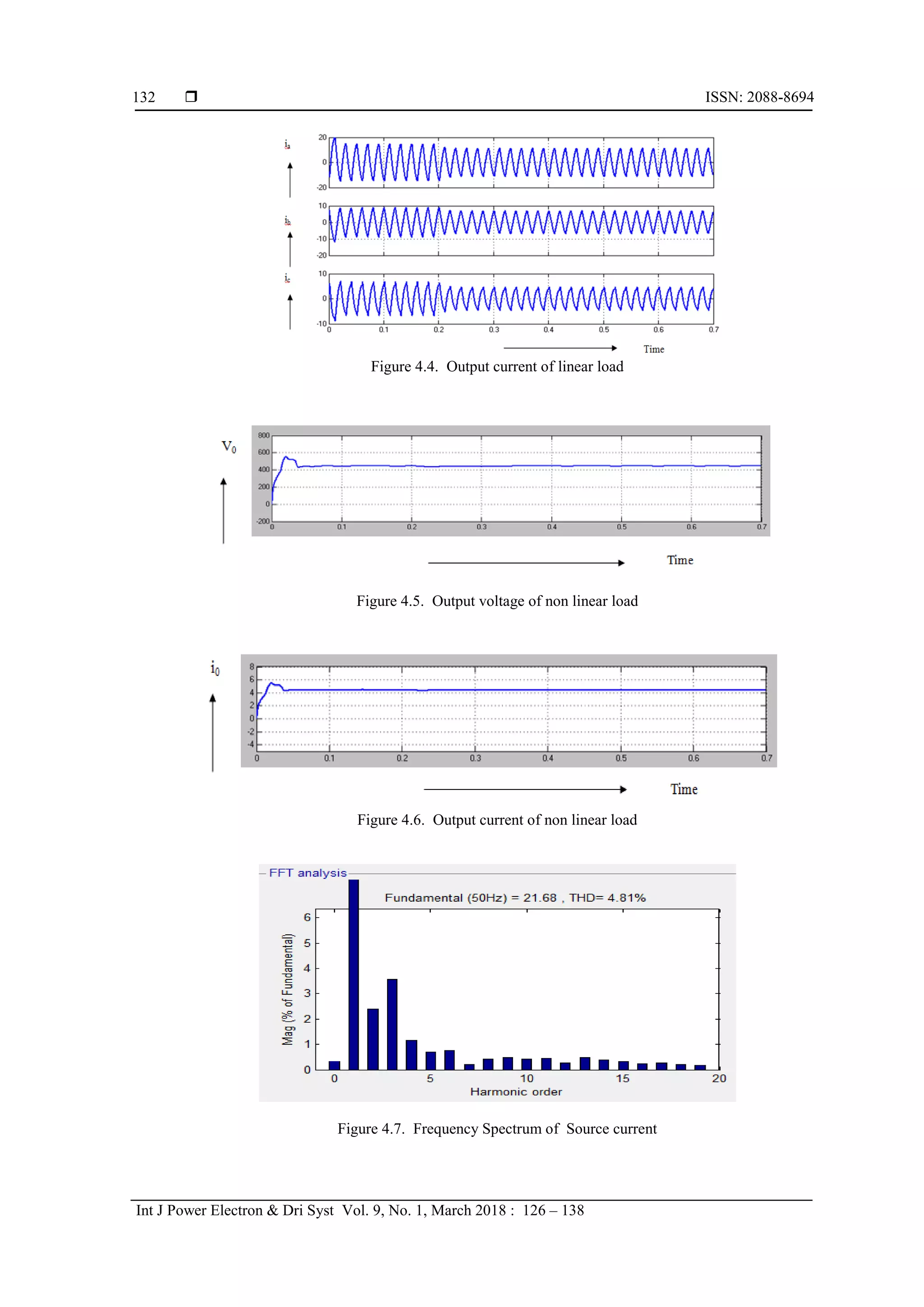  ISSN: 2088-8694
Int J Power Electron & Dri Syst Vol. 9, No. 1, March 2018 : 126 – 138
132
Figure 4.4. Output current of linear load
Figure 4.5. Output voltage of non linear load
Figure 4.6. Output current of non linear load
Figure 4.7. Frequency Spectrum of Source current
 