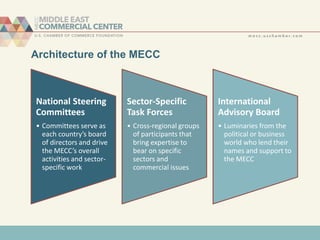 MECC Introduction PowerPoint | PDF