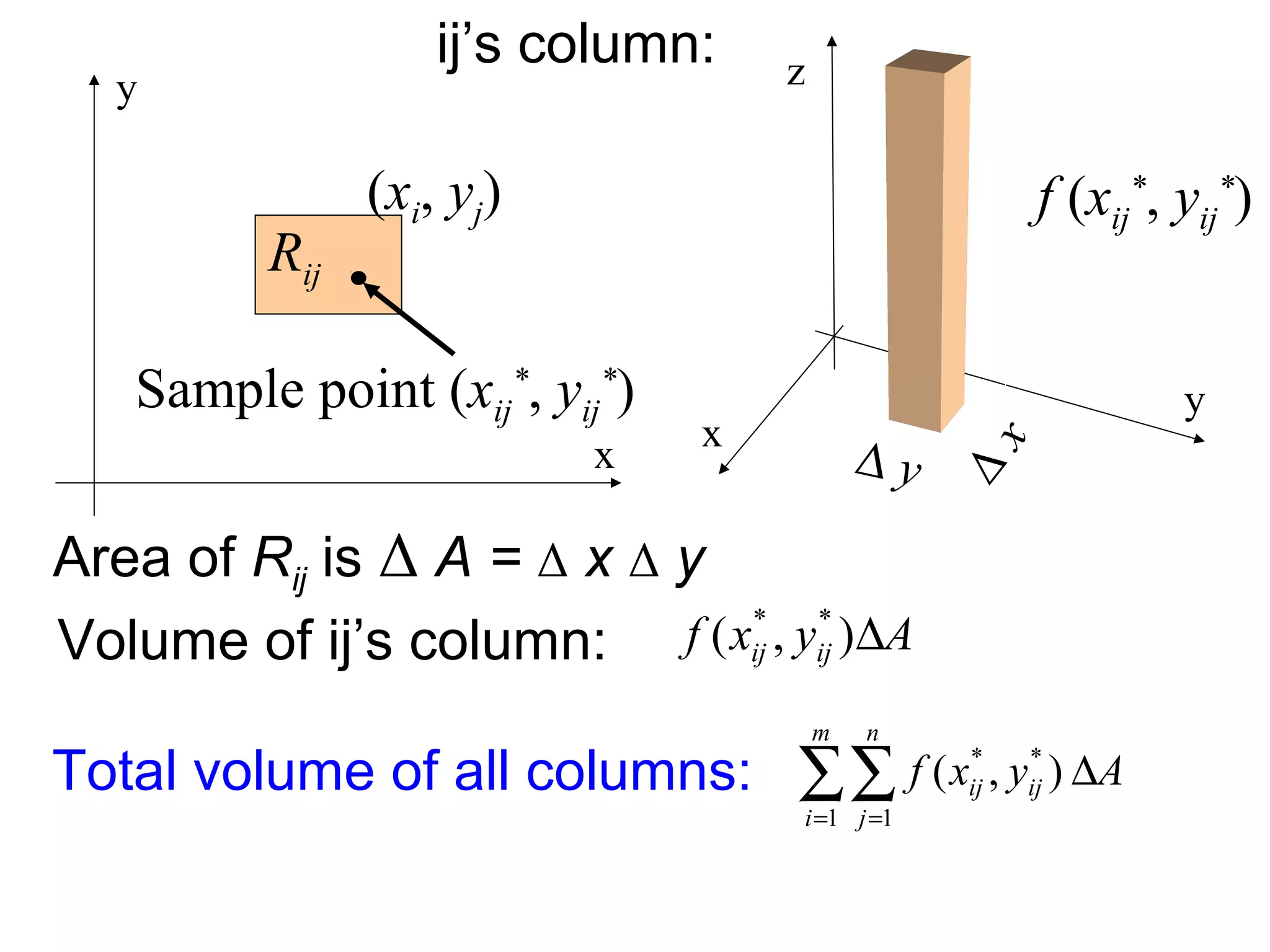 1523 double integrals | PPT
