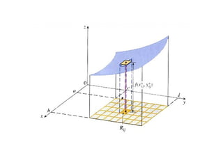 1523 Double Integrals Ppt