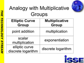 THETECHNOLOGYSTREAM
Analogy with Multiplicative
Groups
Elliptic Curve
Group
Multiplicative
Group
point addition multiplication
scalar
multiplication
exponentiation
elliptic curve
discrete logarithm
discrete logarithm
 