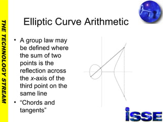 THETECHNOLOGYSTREAM
Elliptic Curve Arithmetic
• A group law may
be defined where
the sum of two
points is the
reflection across
the x-axis of the
third point on the
same line
• “Chords and
tangents”
 