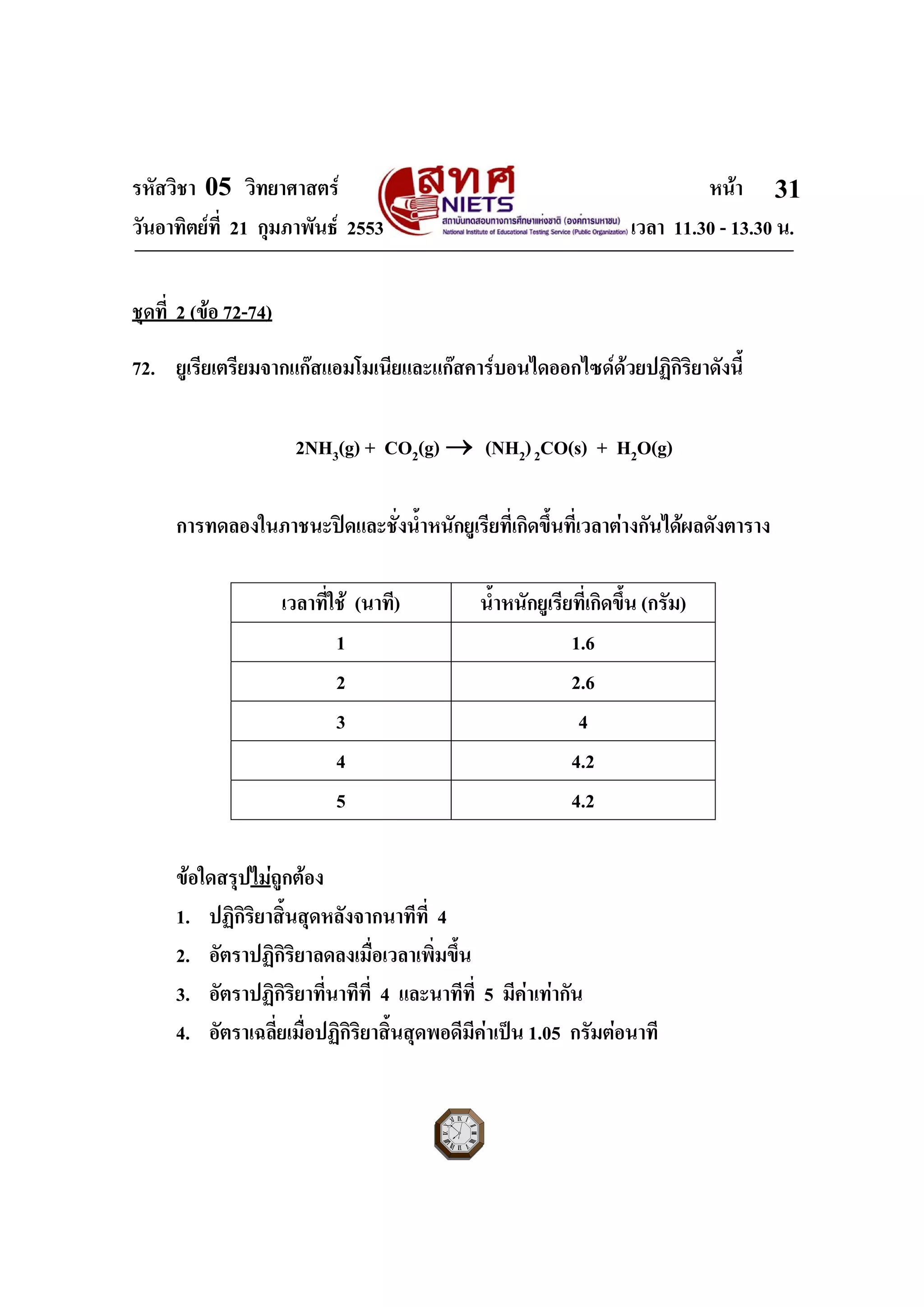 รหัสวิชา 05 วิทยาศาสตร หนา
วันอาทิตยที่ 21 กุมภาพันธ 2553 เวลา 11.30 - 13.30 น.
ฉบับ 1 สําหรับการสอบปกติ
31
ชุดที่ 2 (ขอ 72-74)
72. ยูเรียเตรียมจากแกสแอมโมเนียและแกสคารบอนไดออกไซดดวยปฏิกิริยาดังนี้
2NH3(g) + CO2(g) → (NH2)2CO(s) + H2O(g)
การทดลองในภาชนะปดและชั่งน้ําหนักยูเรียที่เกิดขึ้นที่เวลาตางกันไดผลดังตาราง
เวลาที่ใช (นาที) น้ําหนักยูเรียที่เกิดขึ้น (กรัม)
1 1.6
2 2.6
3 4
4 4.2
5 4.2
ขอใดสรุปไมถูกตอง
1. ปฏิกิริยาสิ้นสุดหลังจากนาทีที่ 4
2. อัตราปฏิกิริยาลดลงเมื่อเวลาเพิ่มขึ้น
3. อัตราปฏิกิริยาที่นาทีที่ 4 และนาทีที่ 5 มีคาเทากัน
4. อัตราเฉลี่ยเมื่อปฏิกิริยาสิ้นสุดพอดีมีคาเปน 1.05 กรัมตอนาที
 