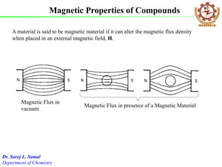 A material is said to be magnetic material if it can alter the magnetic flux density
when placed in an external magnetic field, H.
Magnetic Flux in
vacuum
Magnetic Flux in presence of a Magnetic Material
Magnetic Properties of Compounds
Dr. Saroj L. Samal
Department of Chemistry
 