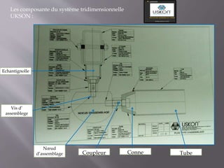 Les composante du système tridimensionnelle
UKSON :
Echantignolle
Vis d’
assemblege
TubeConneCoupleur
Nœud
d’assemblage
 