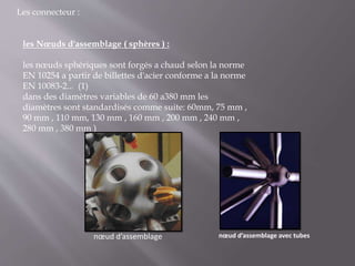 les Nœuds d'assemblage ( sphères ) :
les nœuds sphériques sont forgés a chaud selon la norme
EN 10254 a partir de billettes d'acier conforme a la norme
EN 10083-2... (1)
dans des diamètres variables de 60 a380 mm les
diamètres sont standardisés comme suite: 60mm, 75 mm ,
90 mm , 110 mm, 130 mm , 160 mm , 200 mm , 240 mm ,
280 mm , 380 mm )
nœud d’assemblage nœud d’assemblage avec tubes
Les connecteur :
 