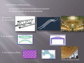 Les Formes architecturaux
La structure tridimensionnelle peut épouser
n’importe quelle forme architectural
En trouve :
1 – les poutre
2- les portique
3- les surfaces plane
Piscine olympique de Sétif
 