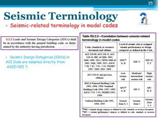 Seismic design for apical shear wall.pdf